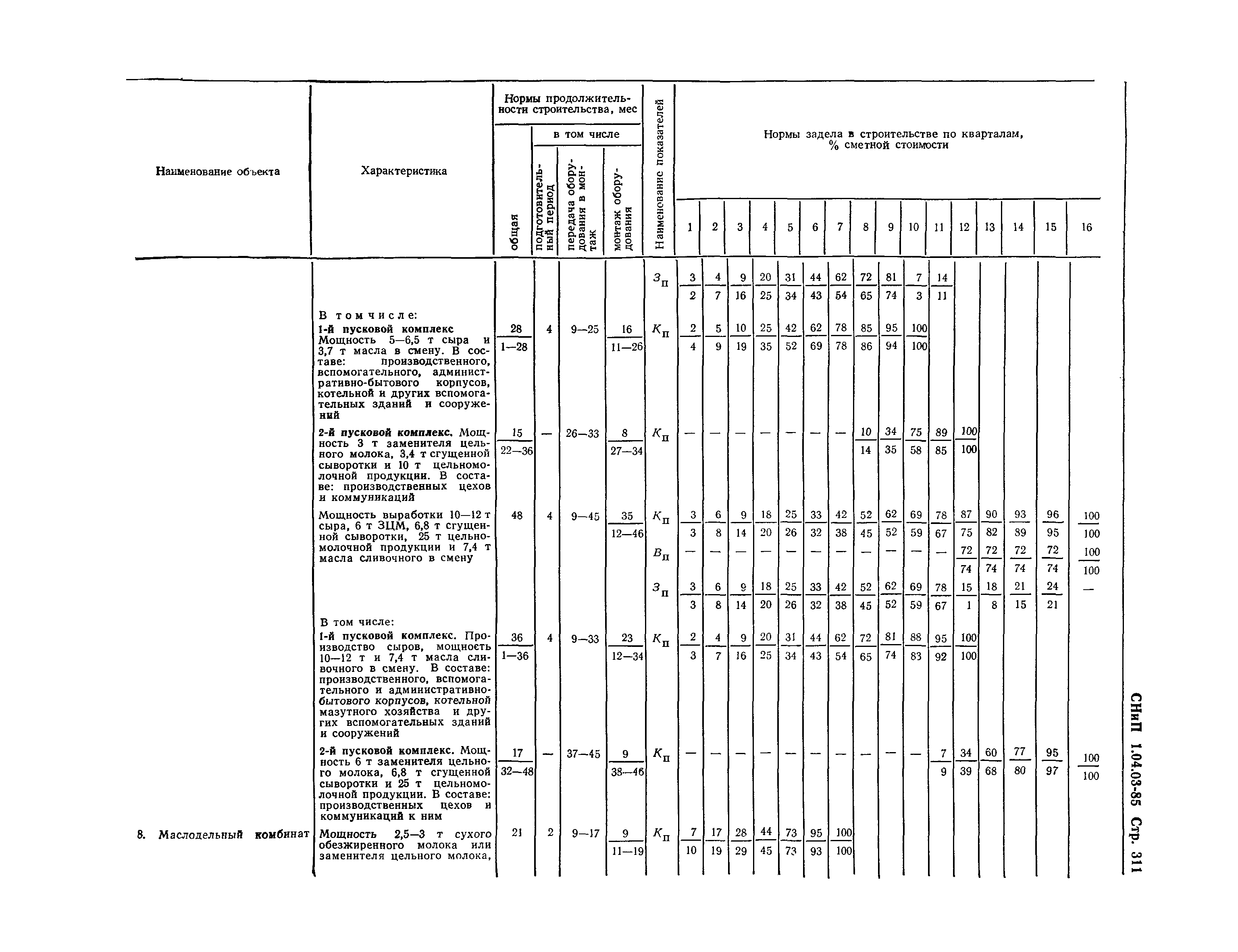 СНиП 1.04.03-85*