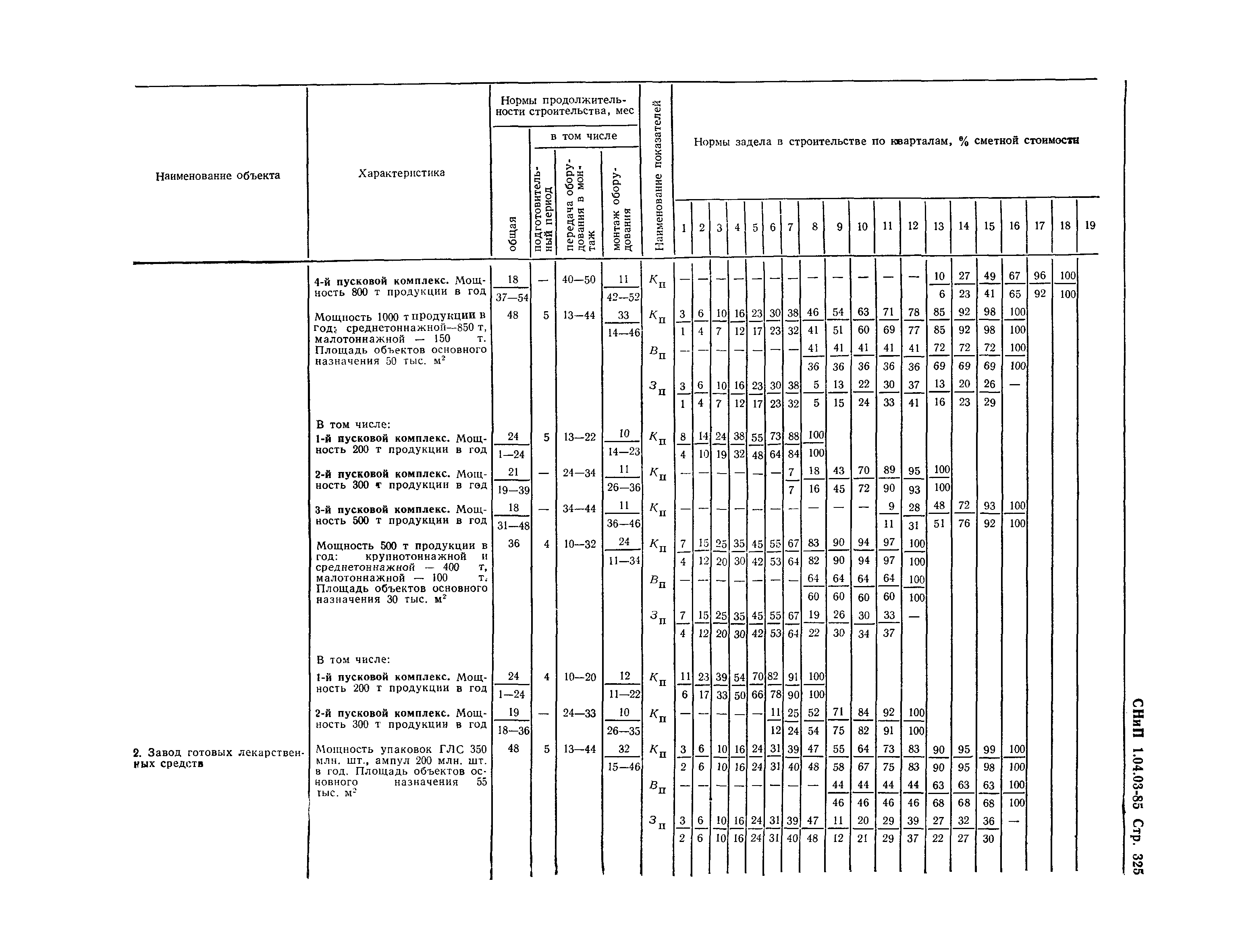 СНиП 1.04.03-85*