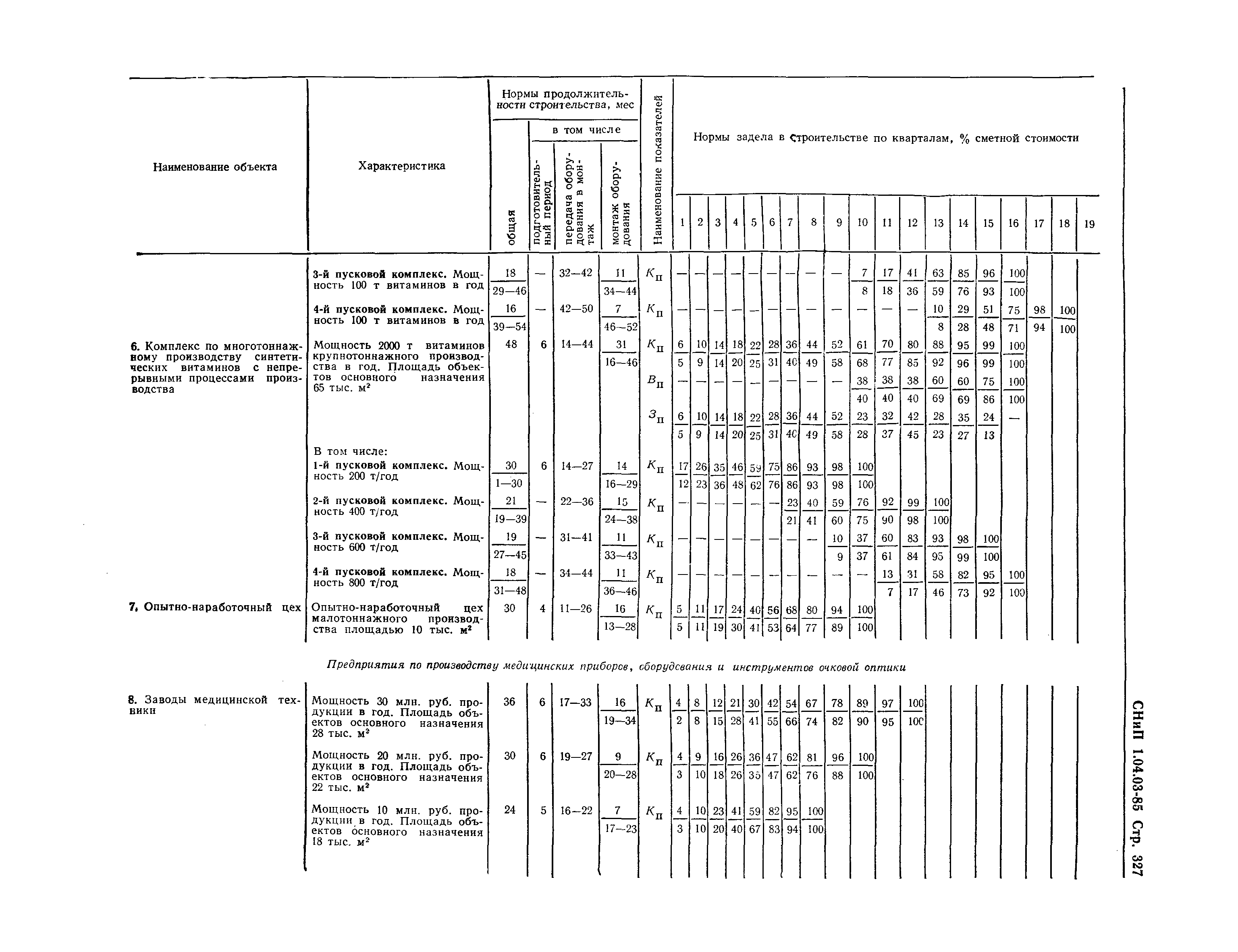 СНиП 1.04.03-85*