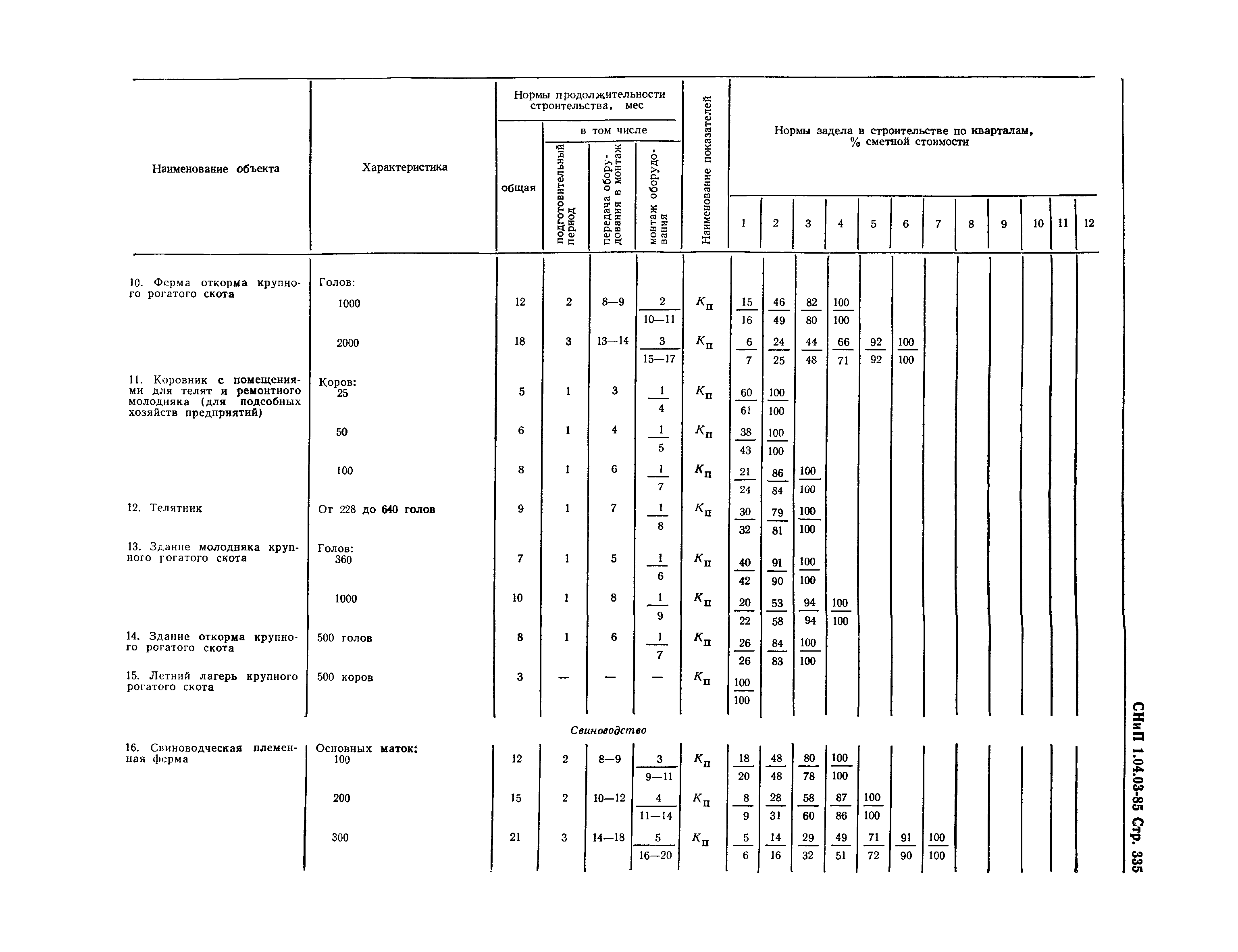 СНиП 1.04.03-85*