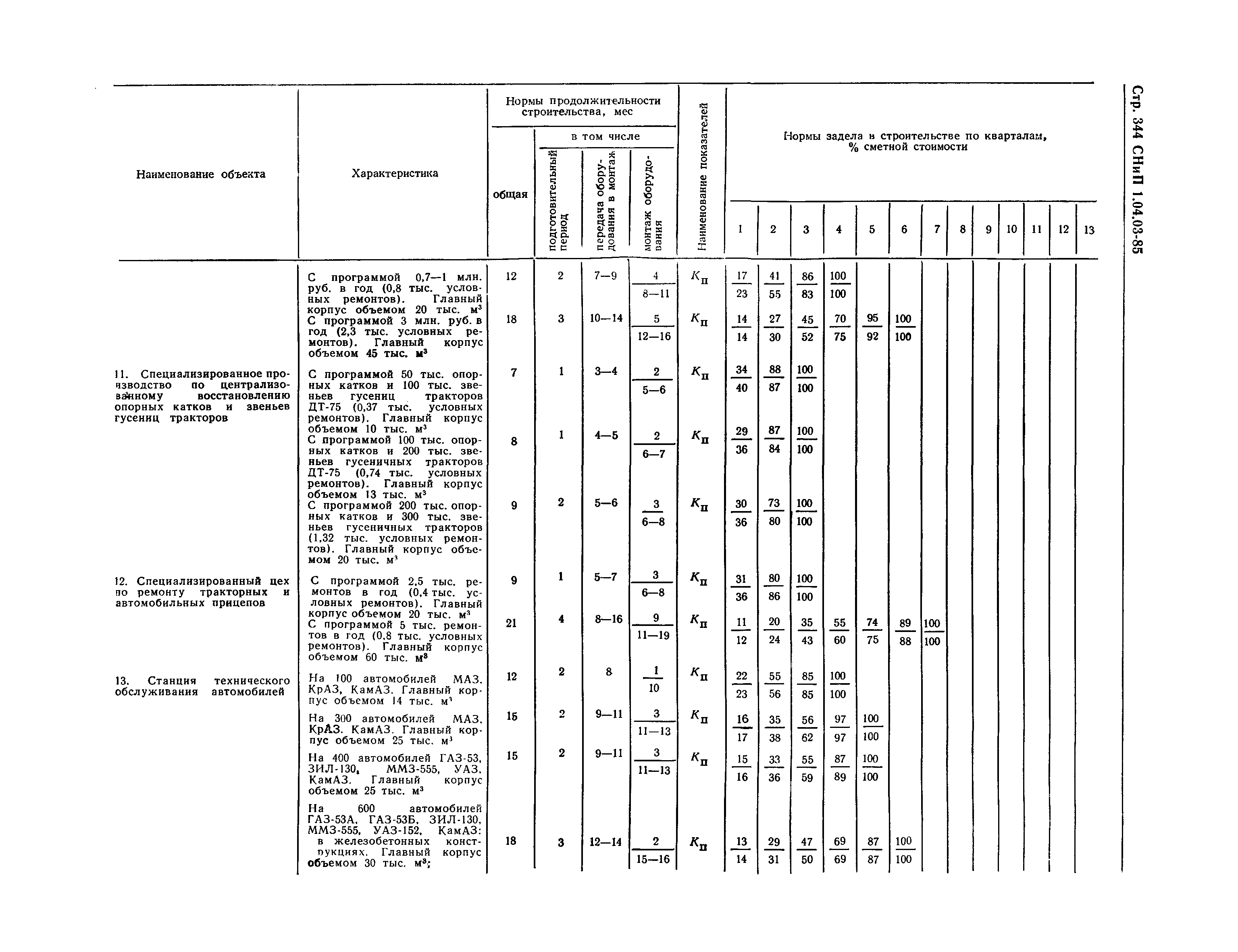 СНиП 1.04.03-85*