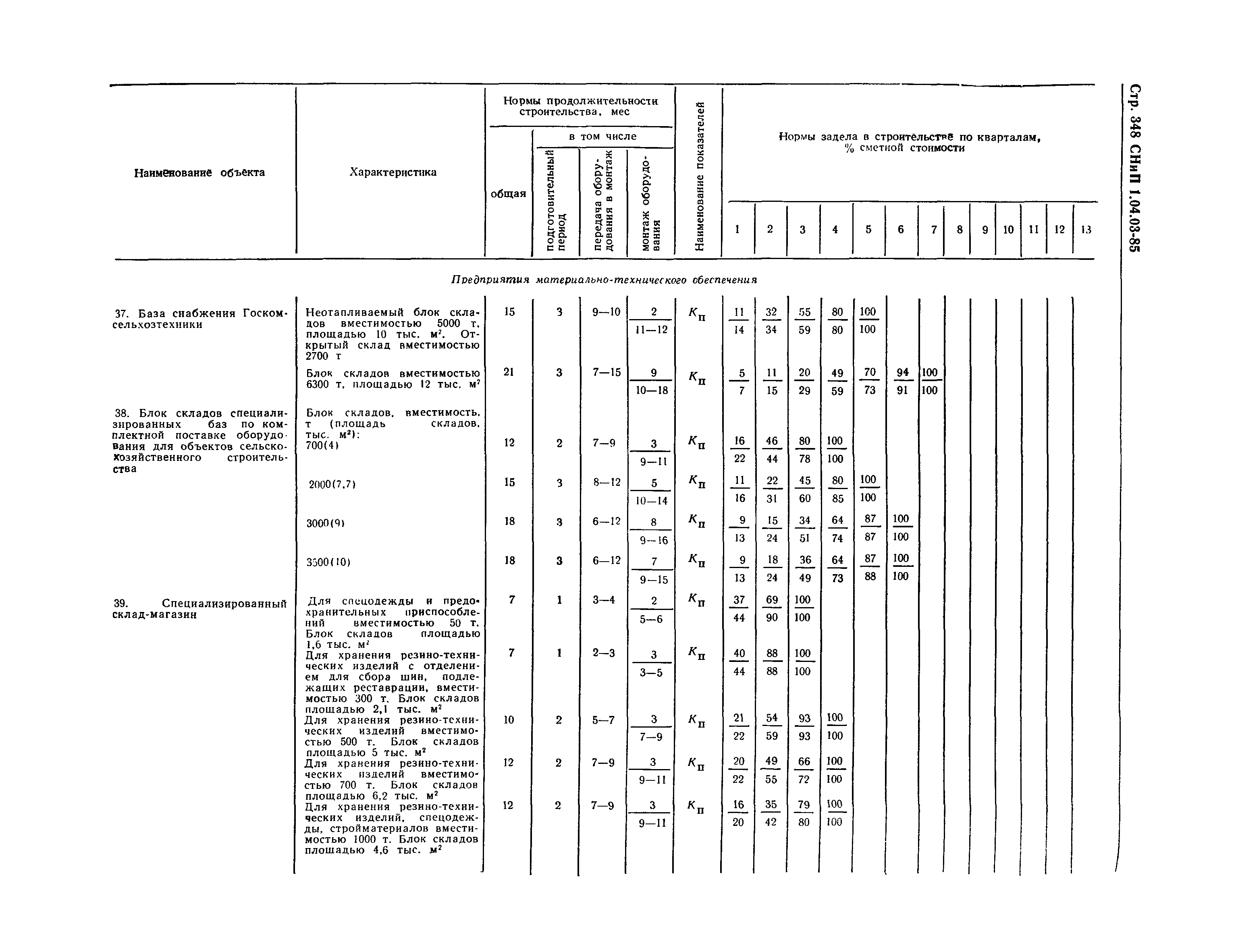 СНиП 1.04.03-85*