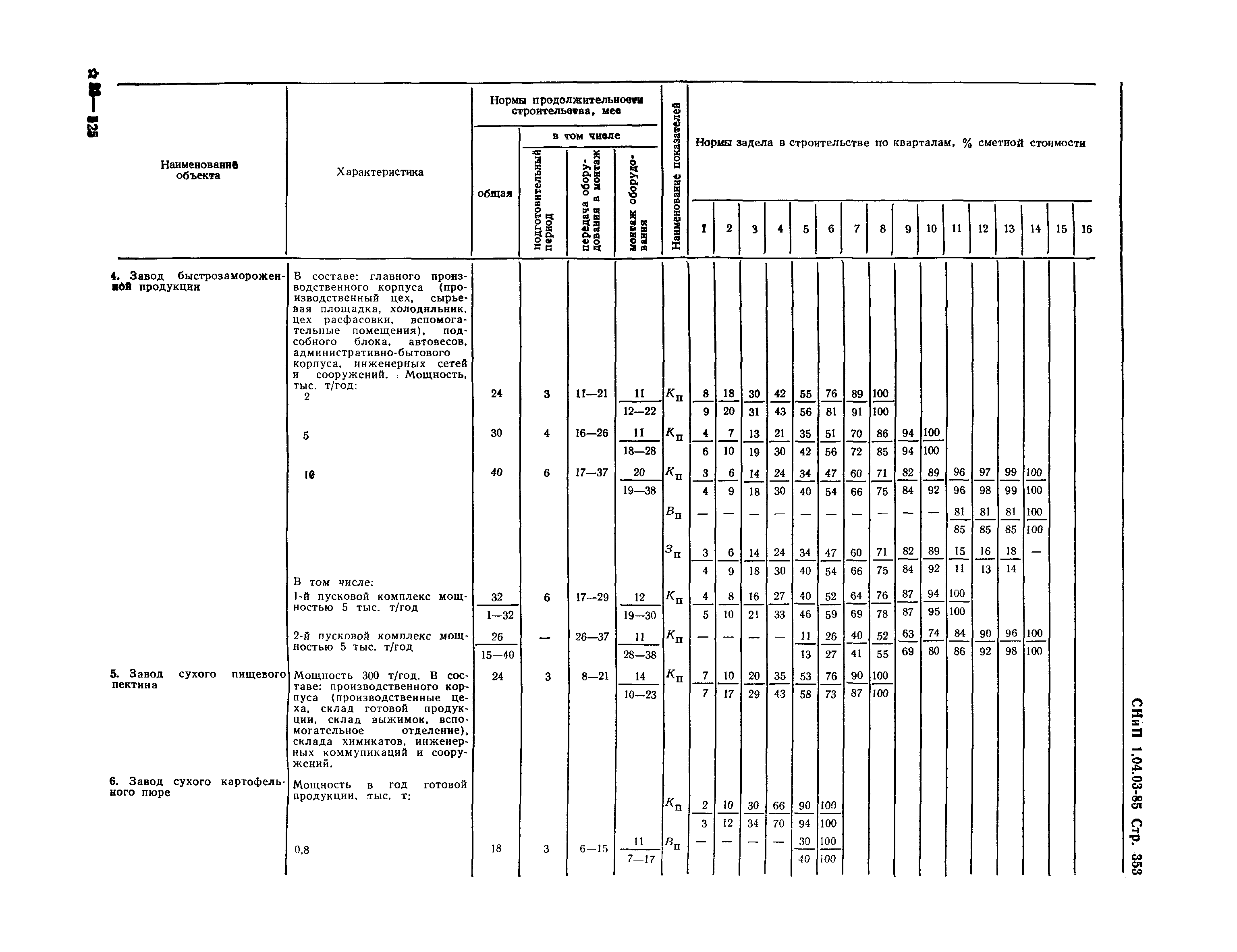 СНиП 1.04.03-85*