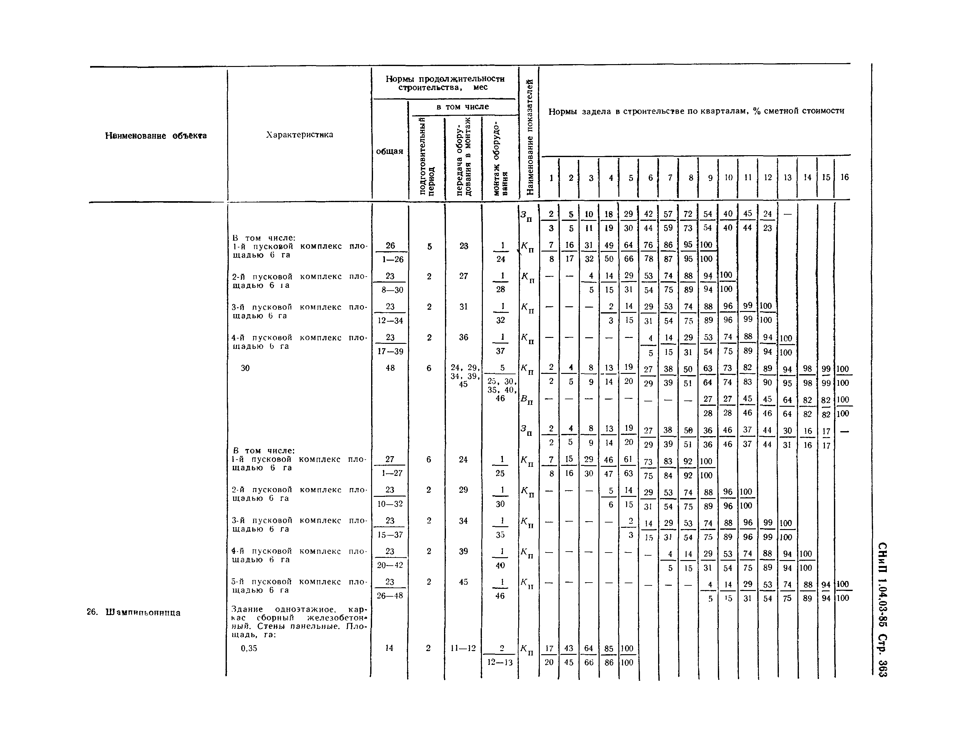 СНиП 1.04.03-85*