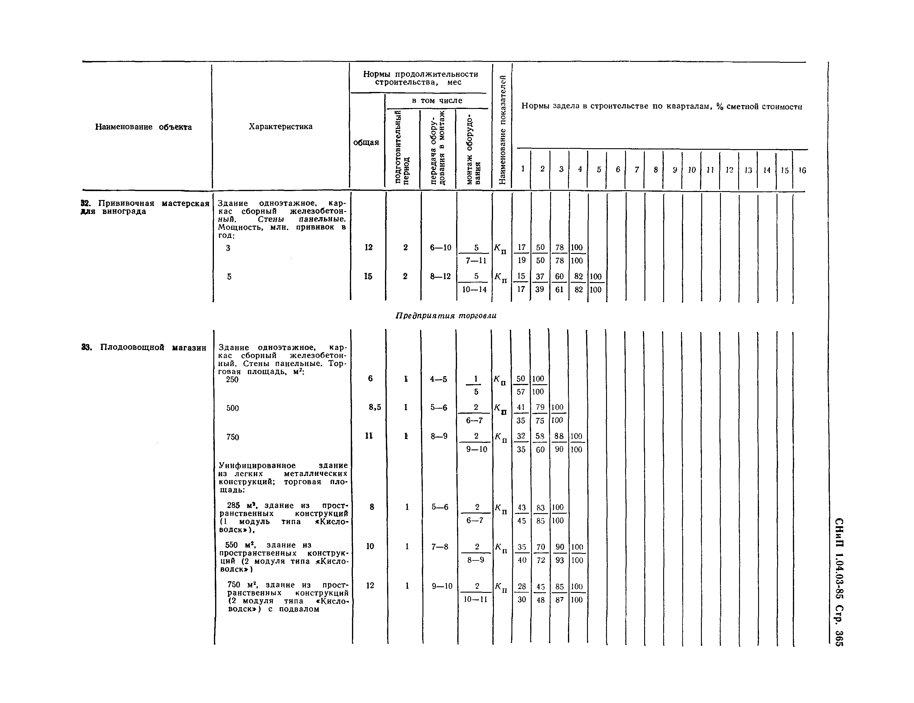 СНиП 1.04.03-85*