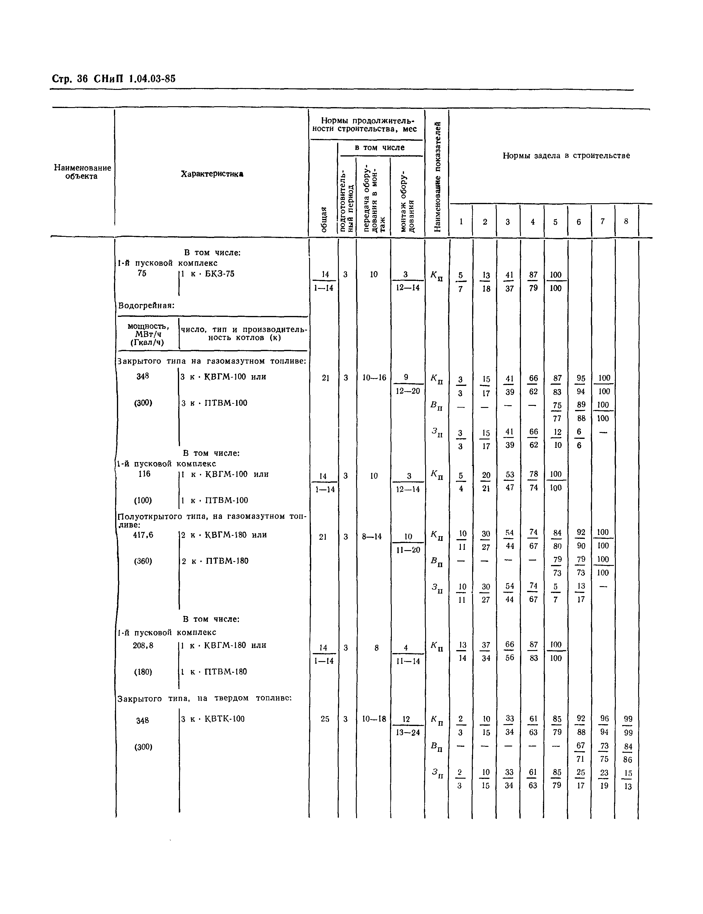 Максимальный срок строительства. СНИП 1.04.03-85. СНИП 1.04.03-85 нормы продолжительности строительства. Нормативная Продолжительность строительства. 6.1 СНИП.