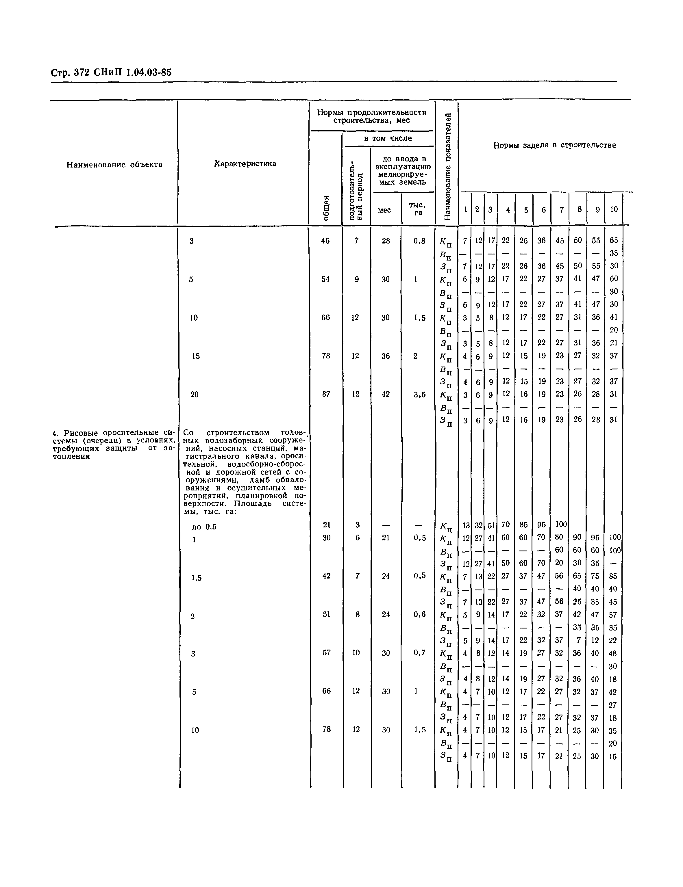 СНиП 1.04.03-85*