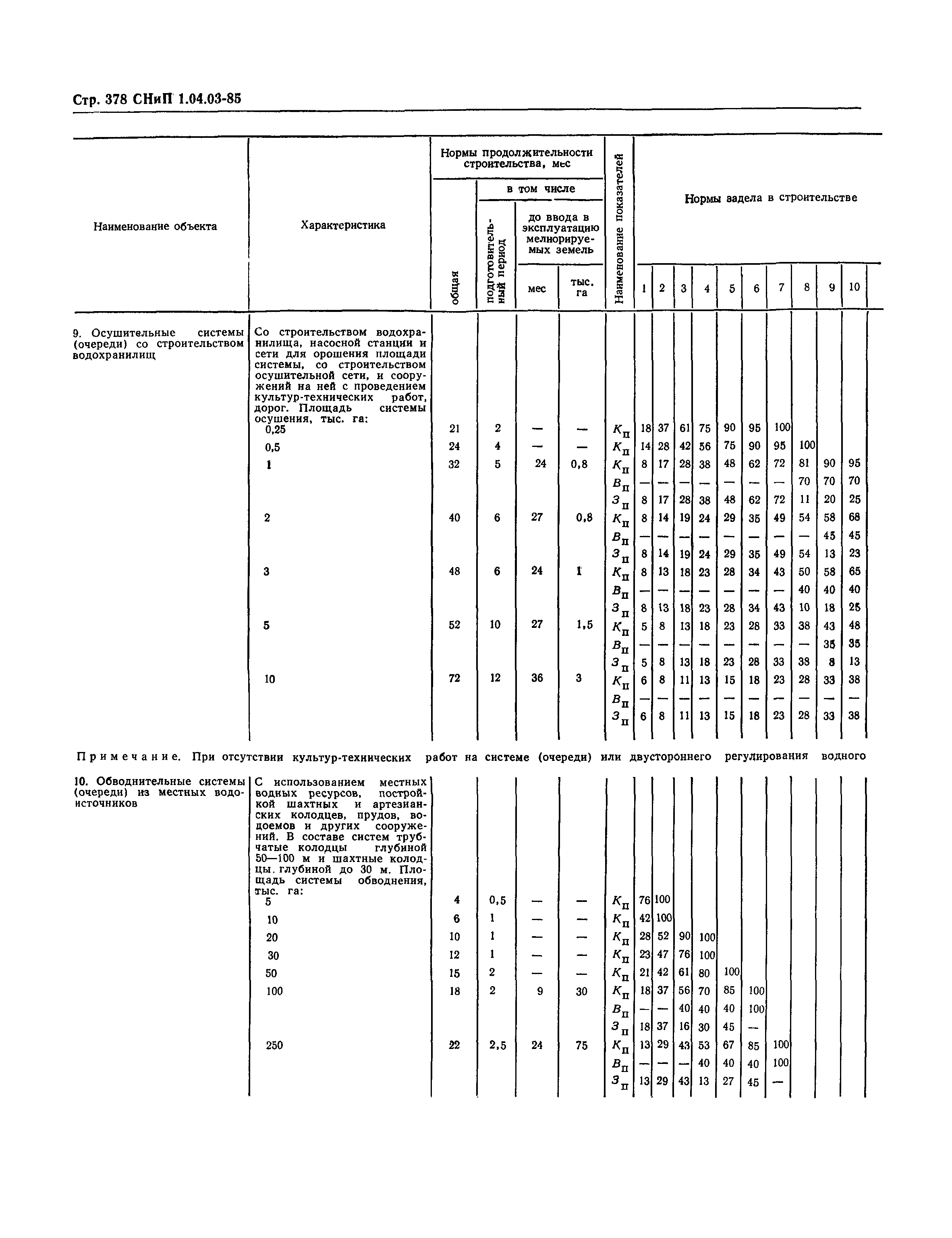 СНиП 1.04.03-85*