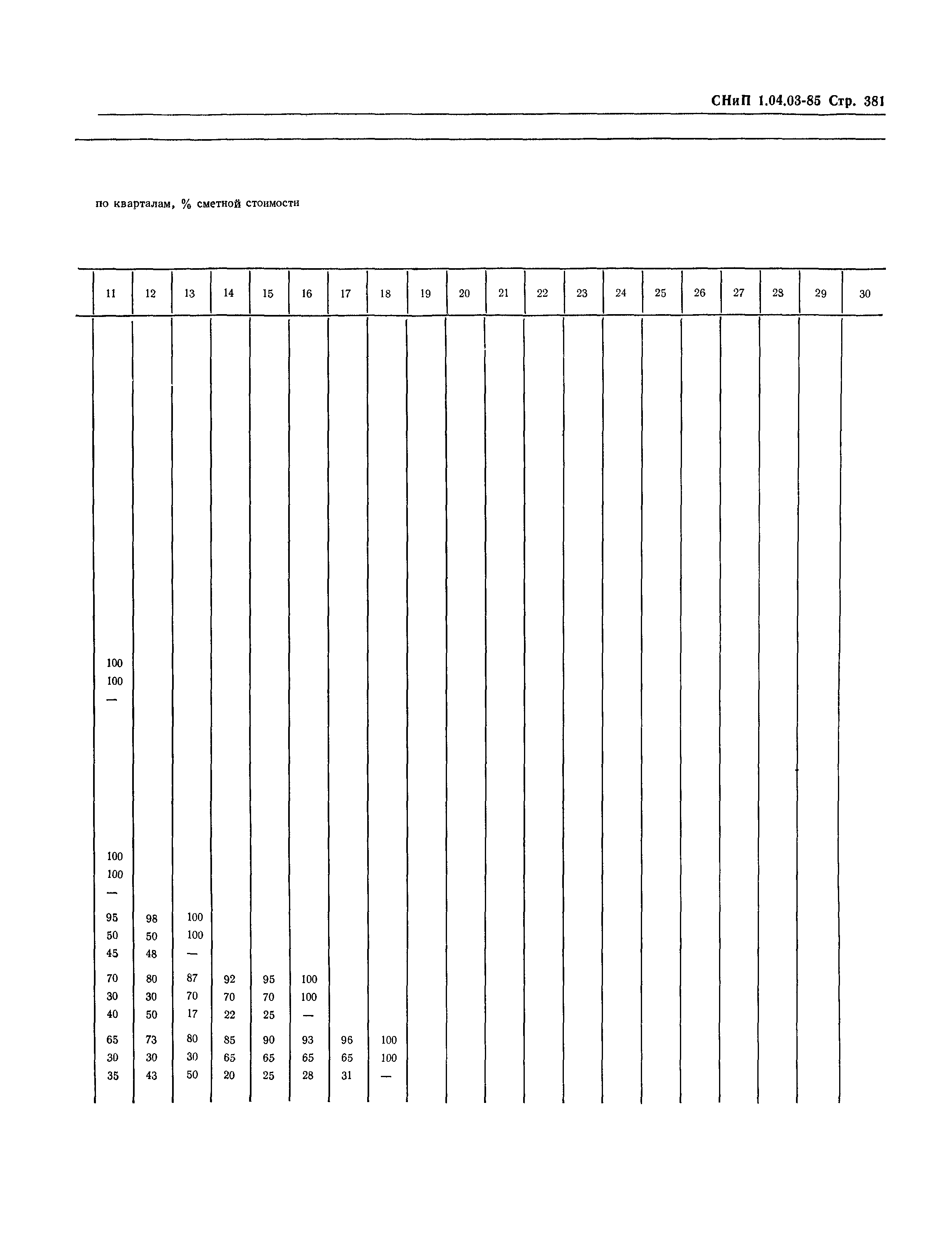 СНиП 1.04.03-85*