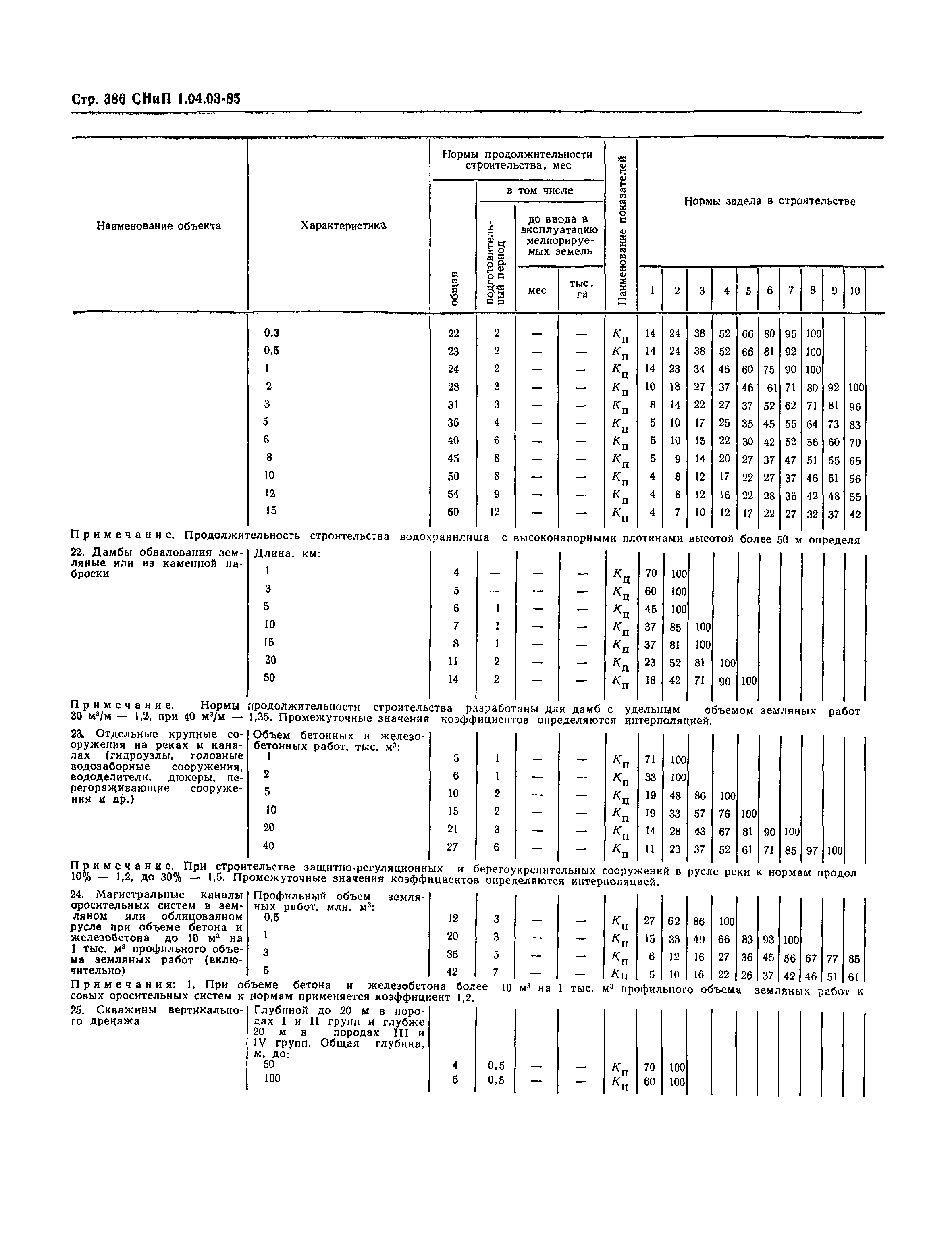 СНиП 1.04.03-85*