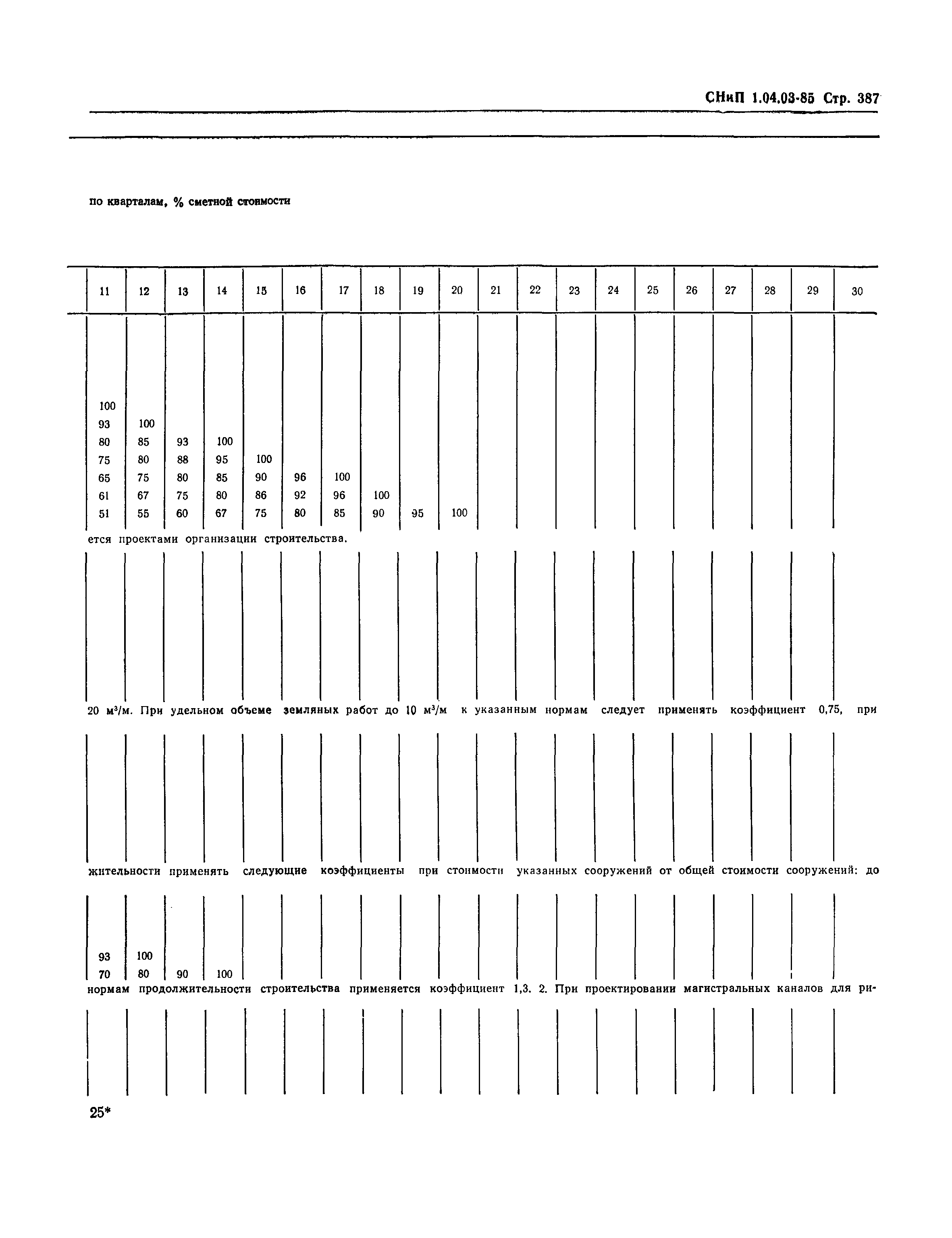 СНиП 1.04.03-85*