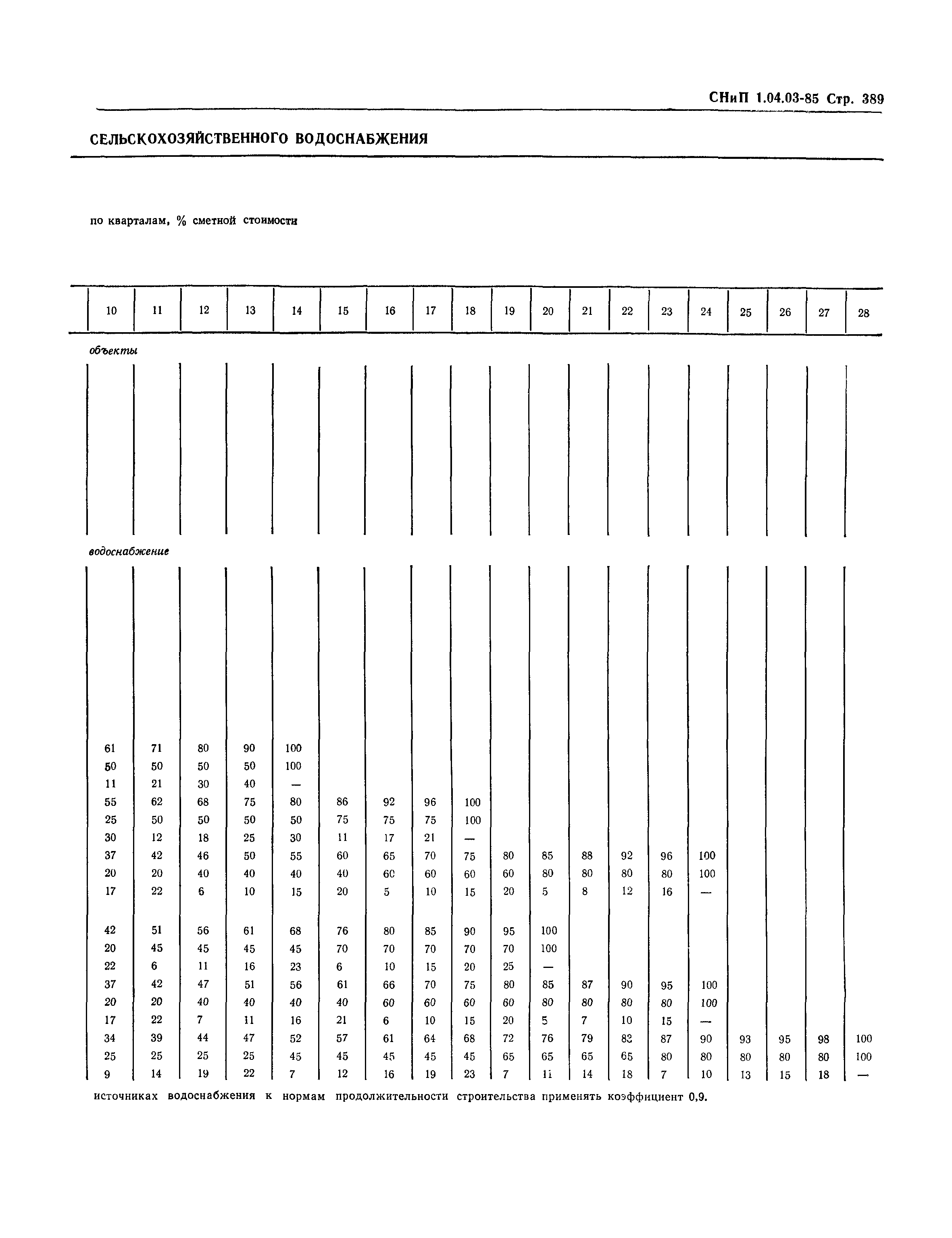 СНиП 1.04.03-85*