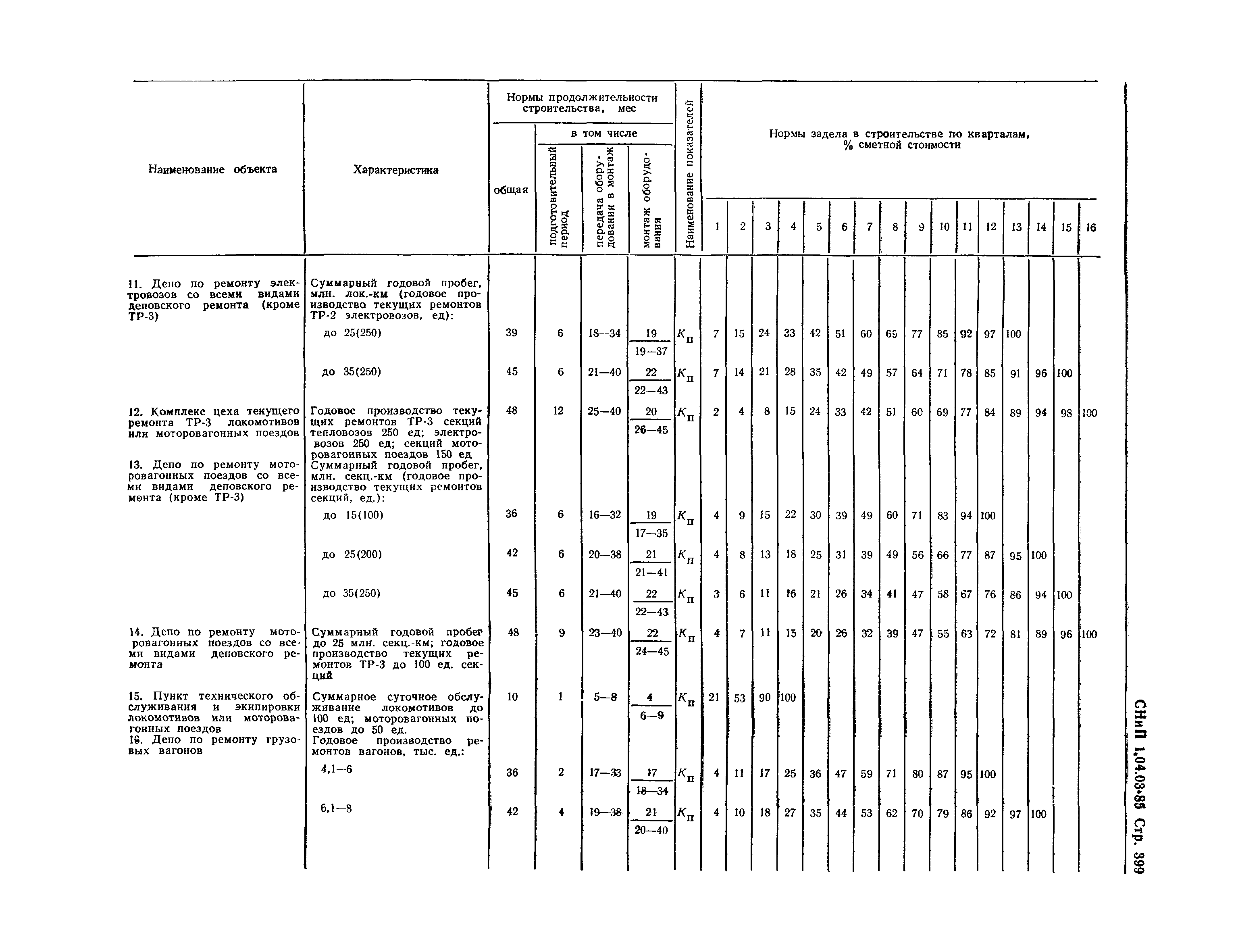 СНиП 1.04.03-85*