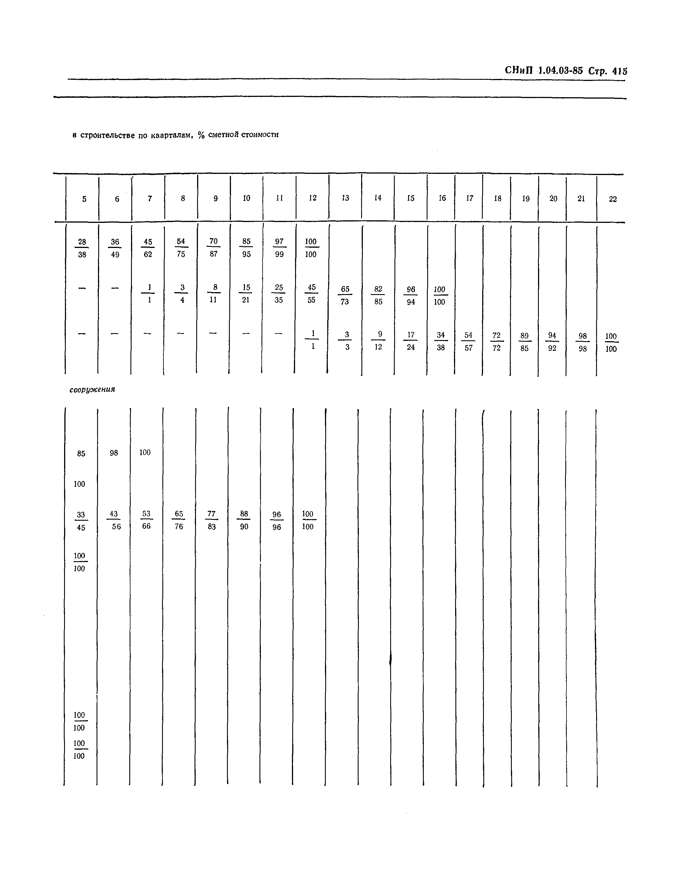 СНиП 1.04.03-85*