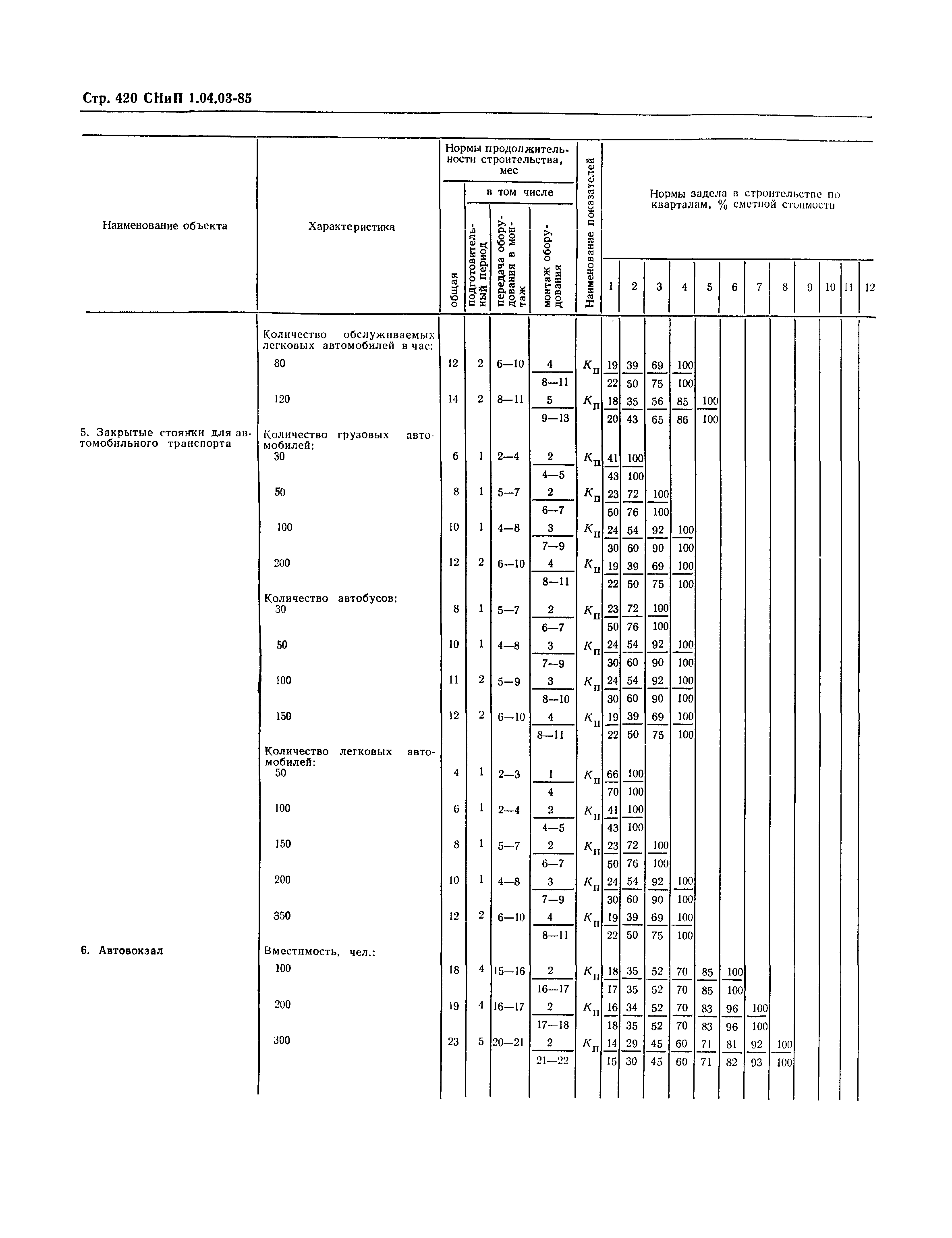 Снип 3.01 01 85 статус