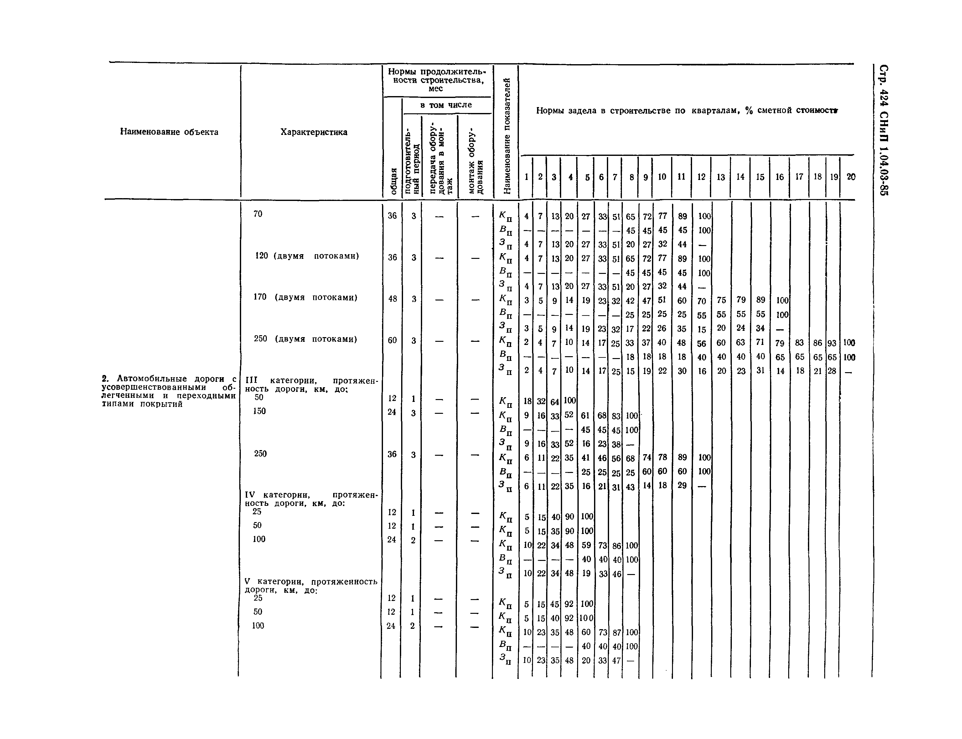 СНиП 1.04.03-85*