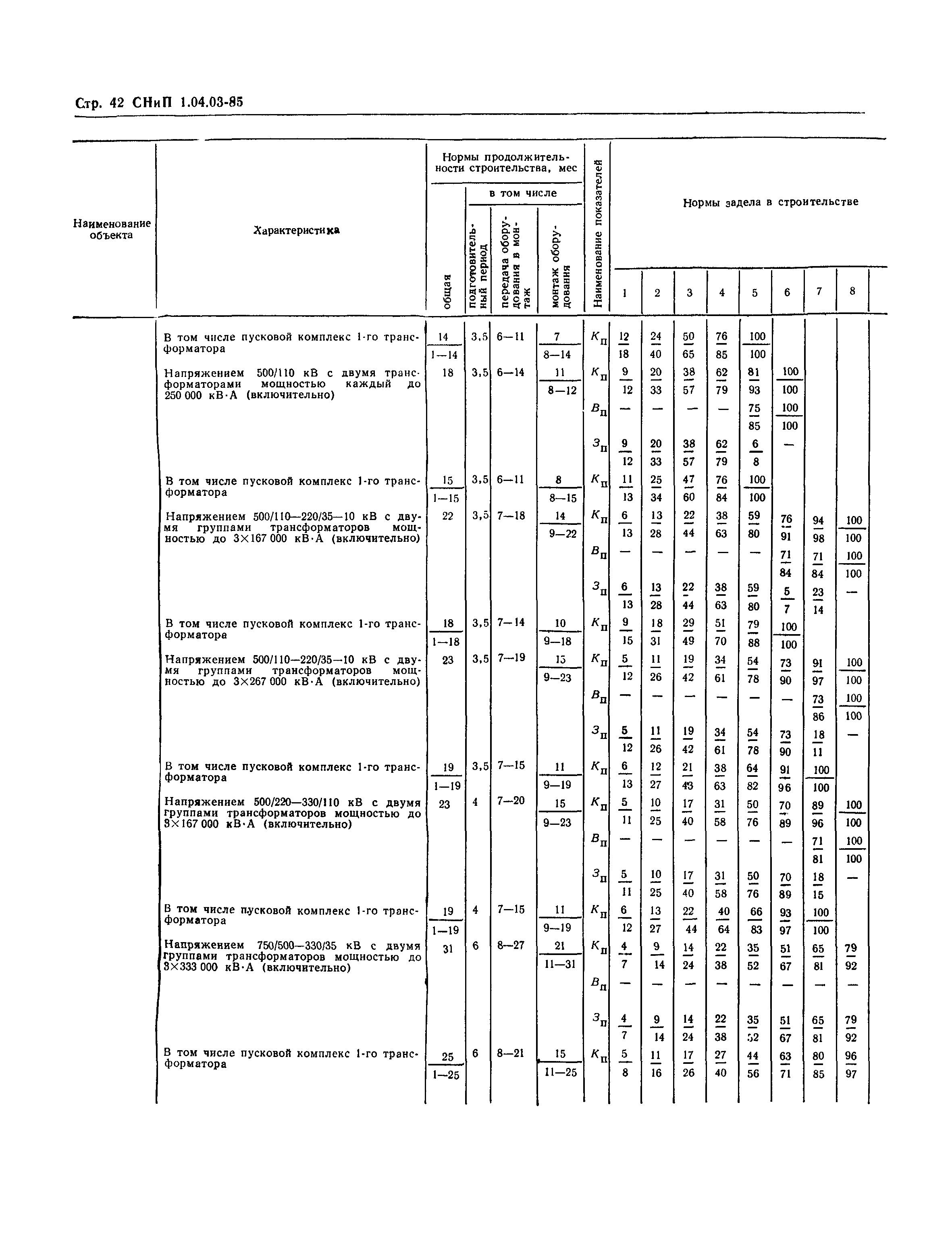 СНиП 1.04.03-85*