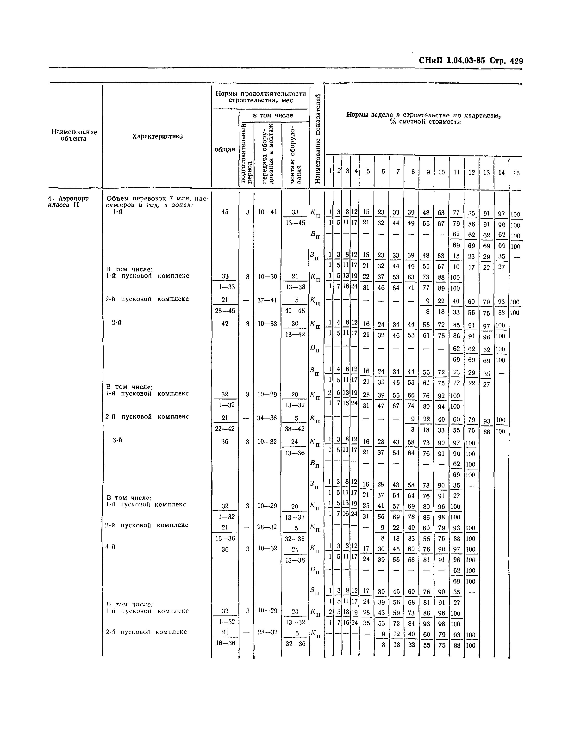 СНиП 1.04.03-85*