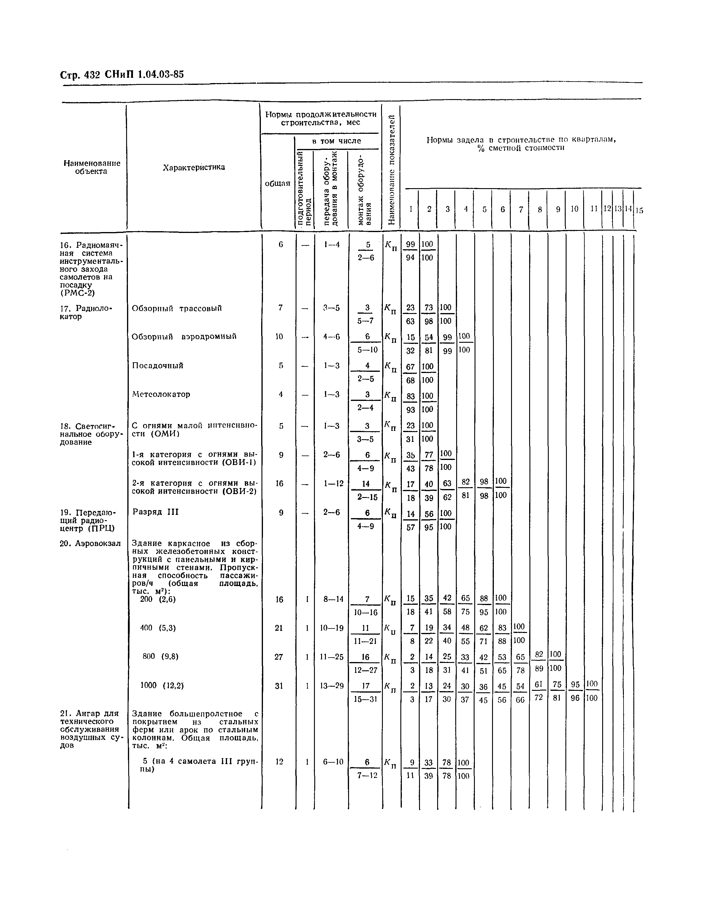 СНиП 1.04.03-85*