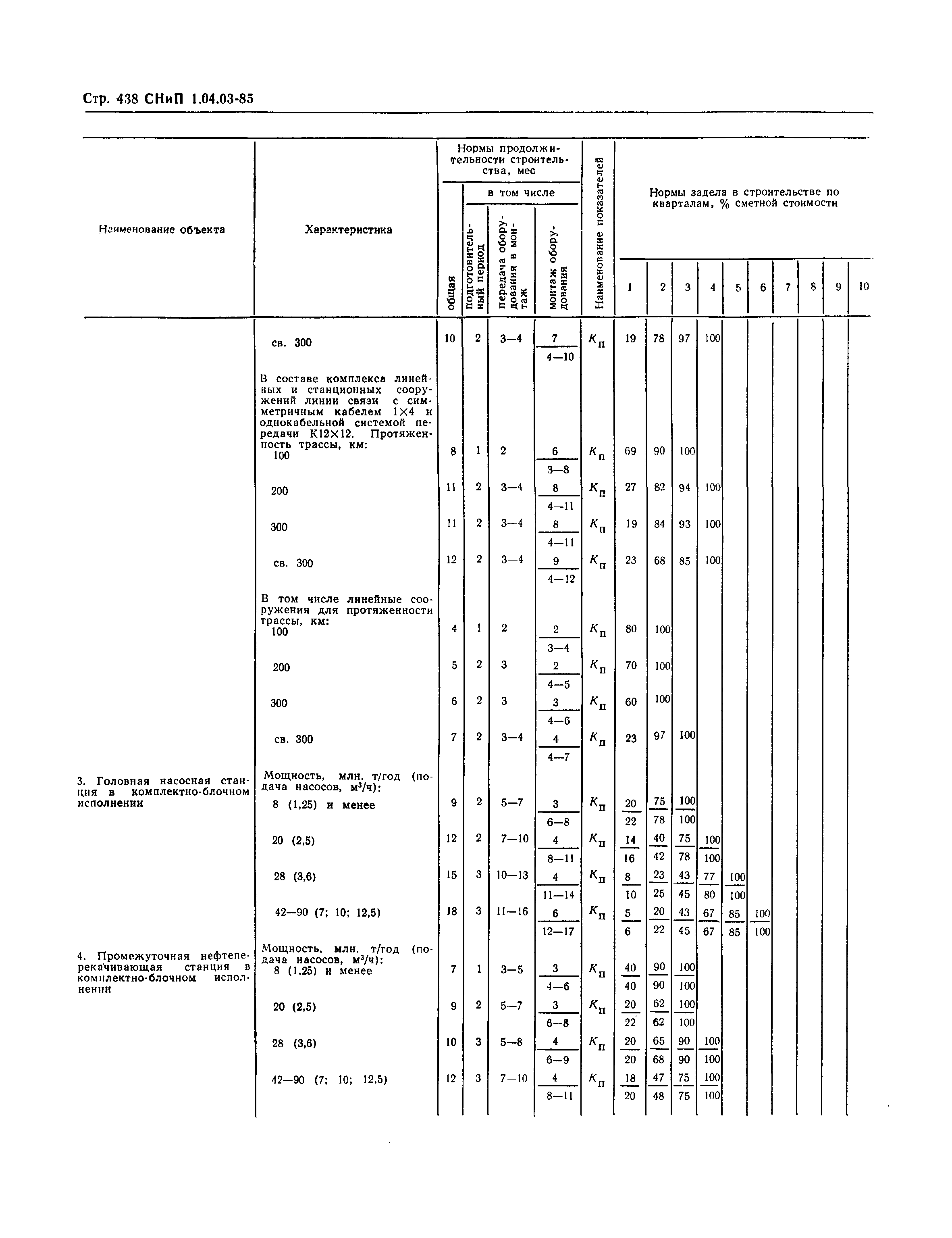 СНиП 1.04.03-85*