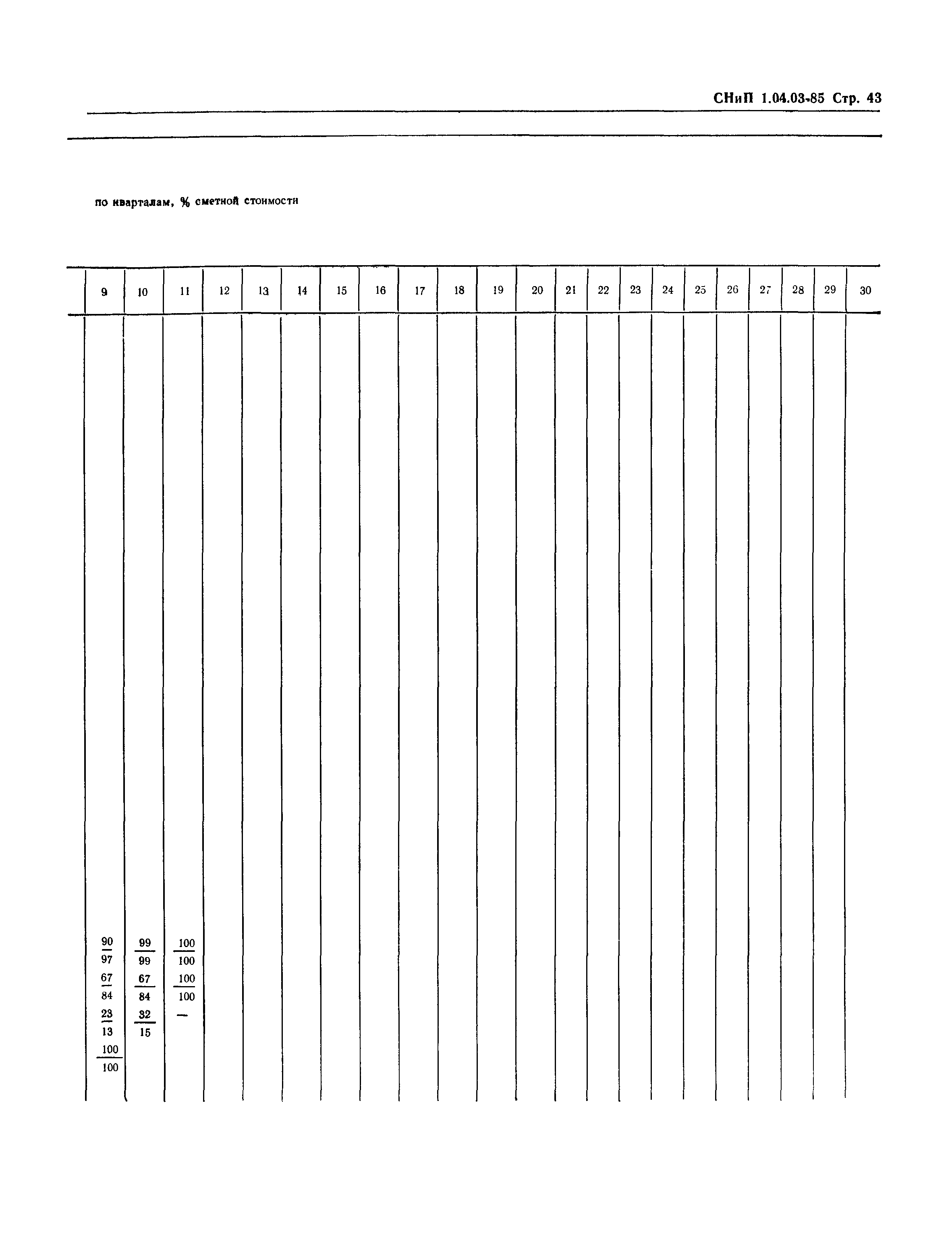 СНиП 1.04.03-85*