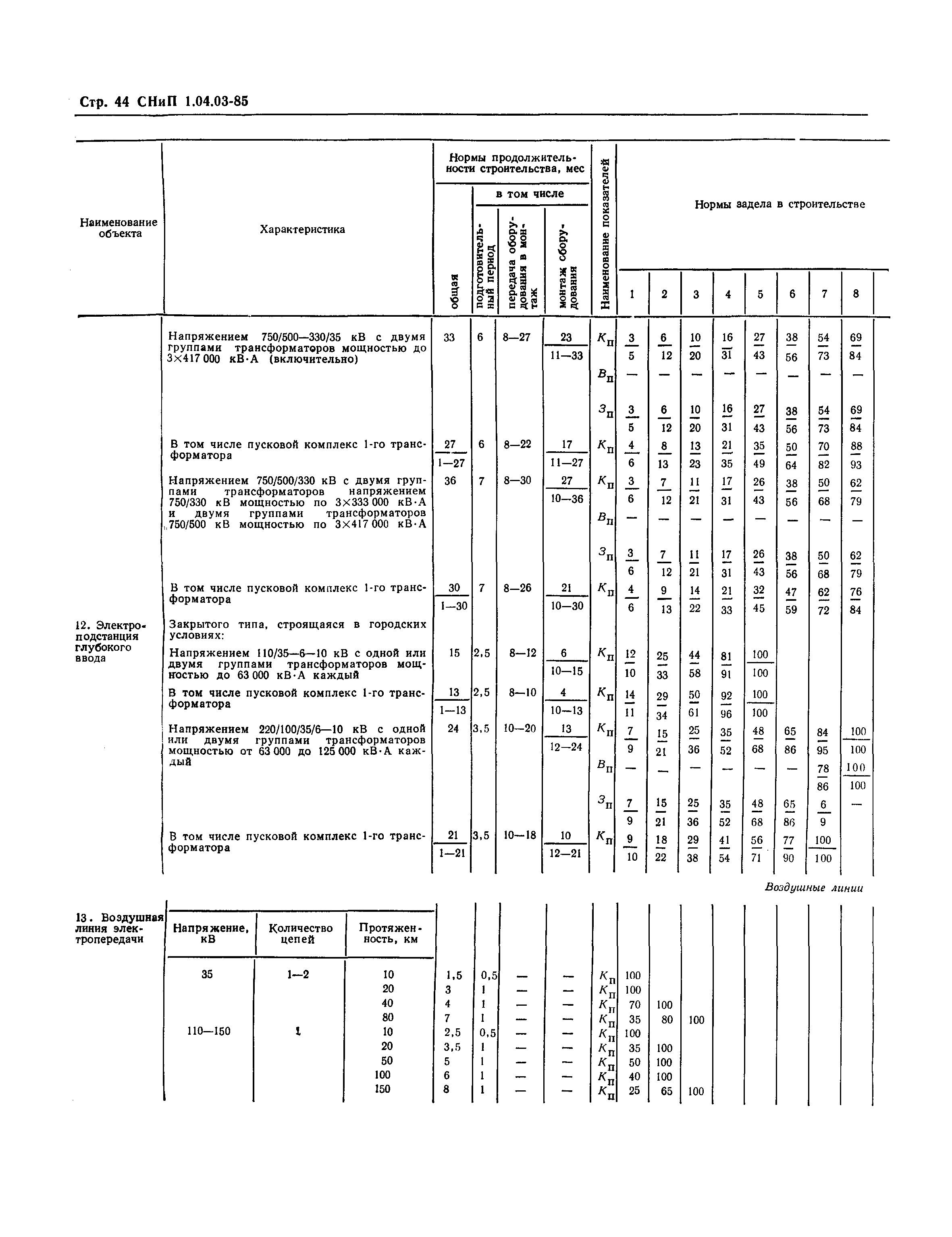 СНиП 1.04.03-85*