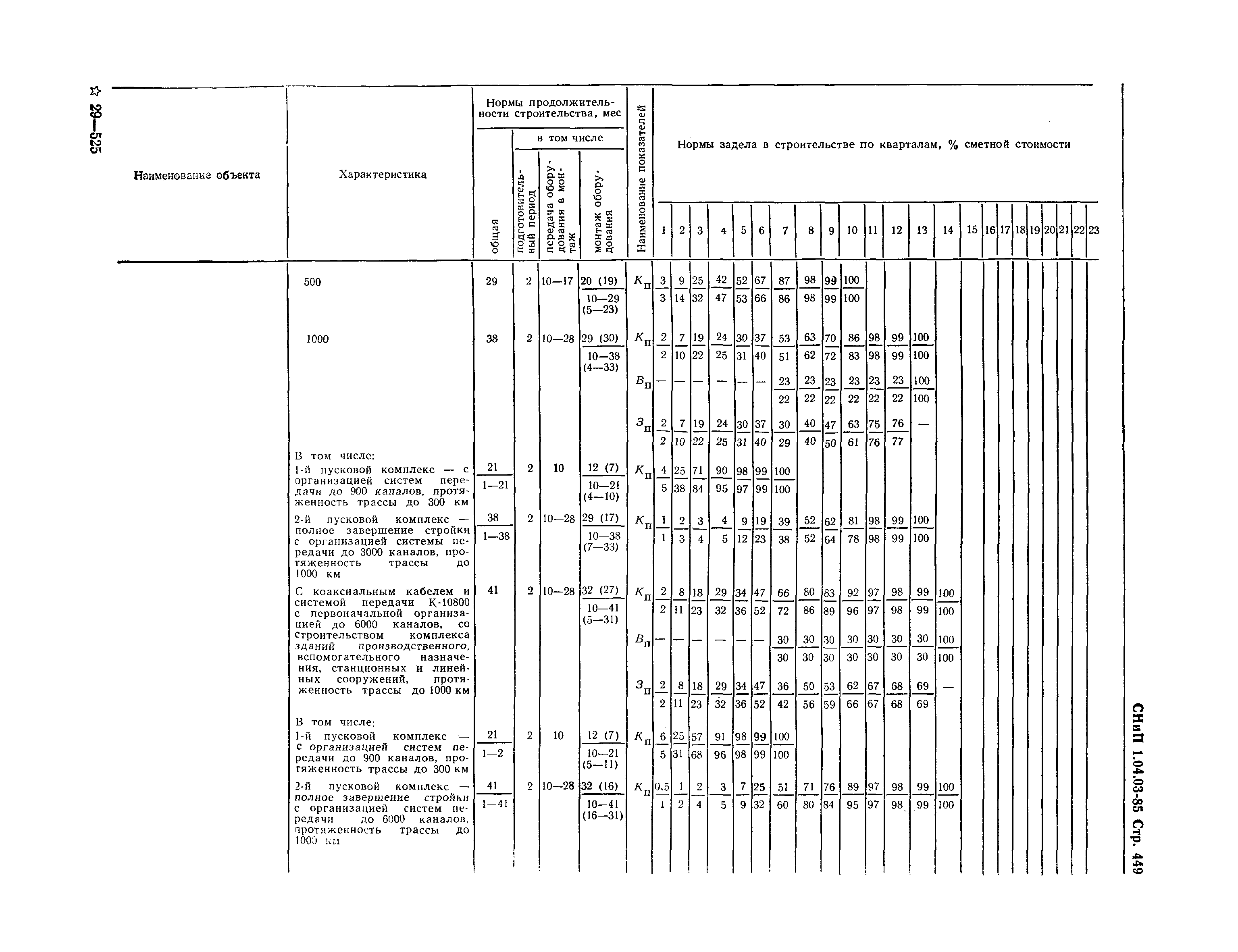 СНиП 1.04.03-85*