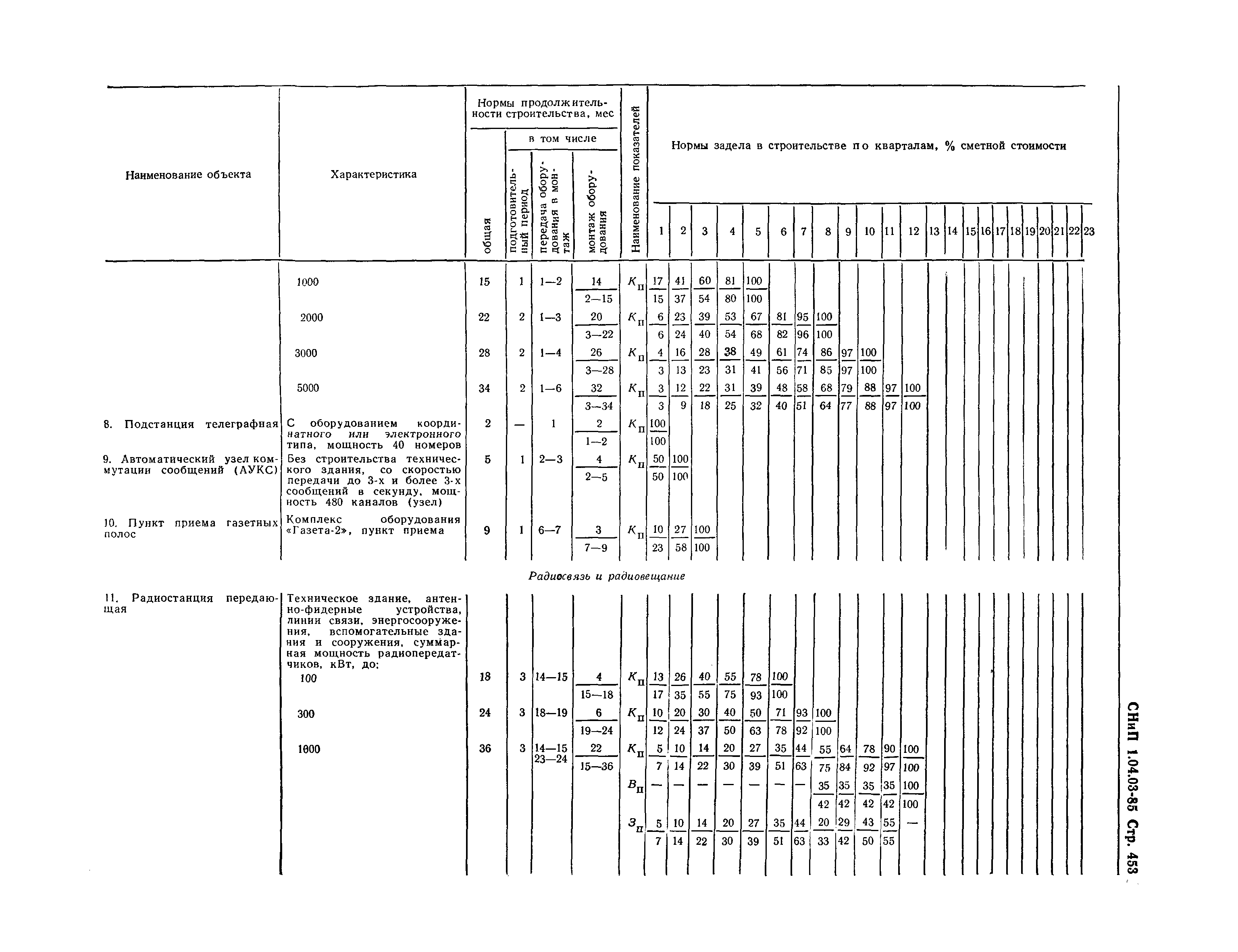 СНиП 1.04.03-85*