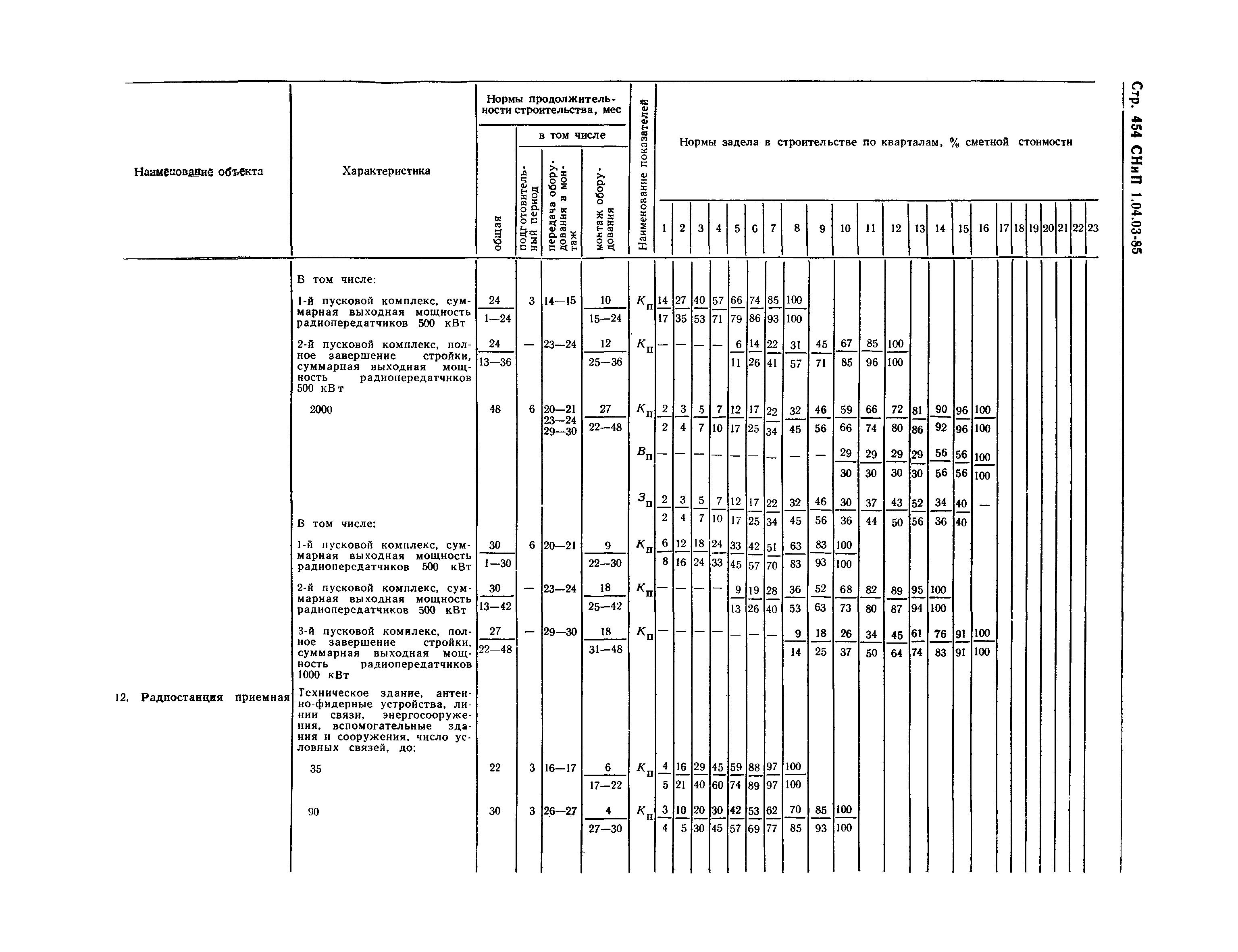 СНиП 1.04.03-85*