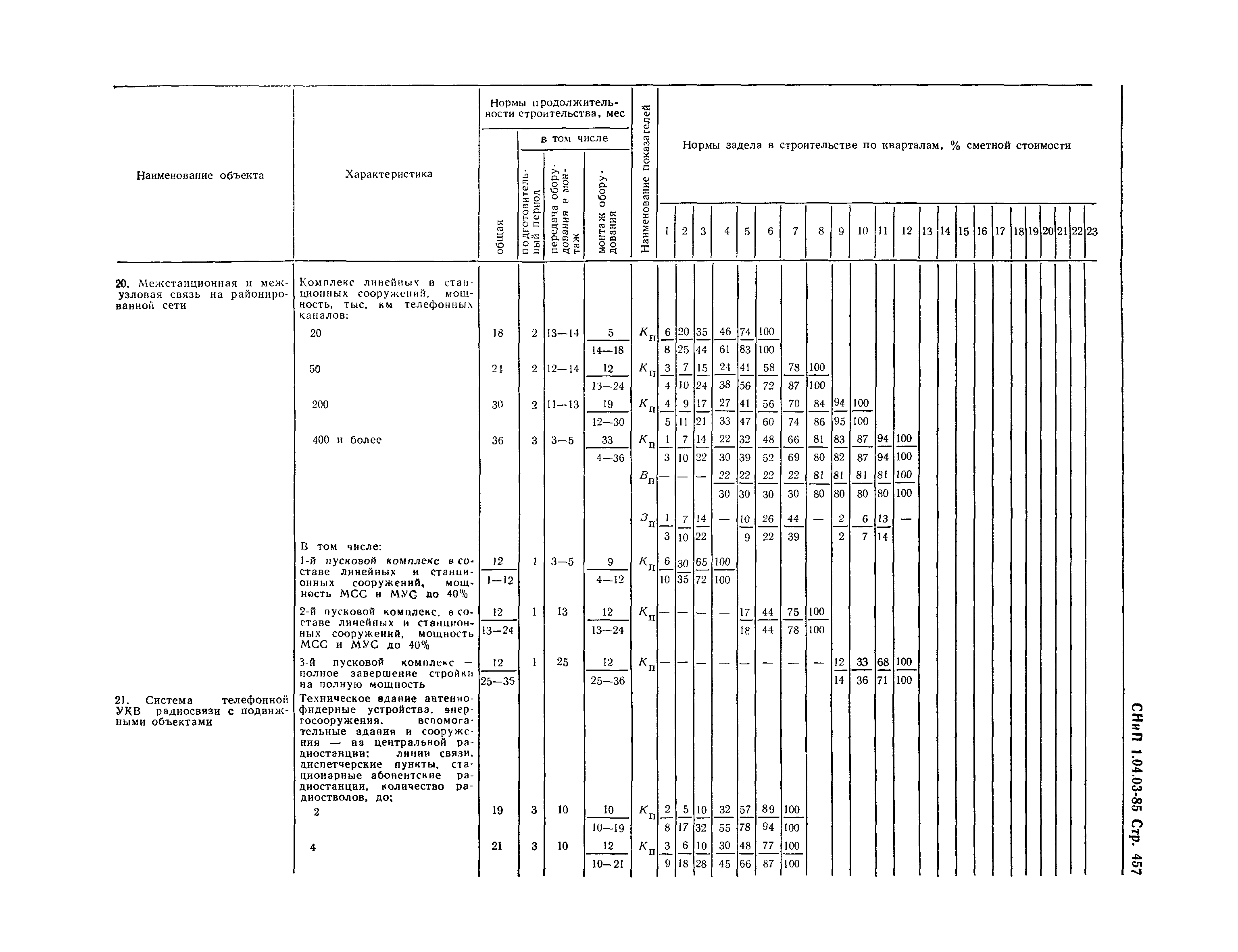 СНиП 1.04.03-85*