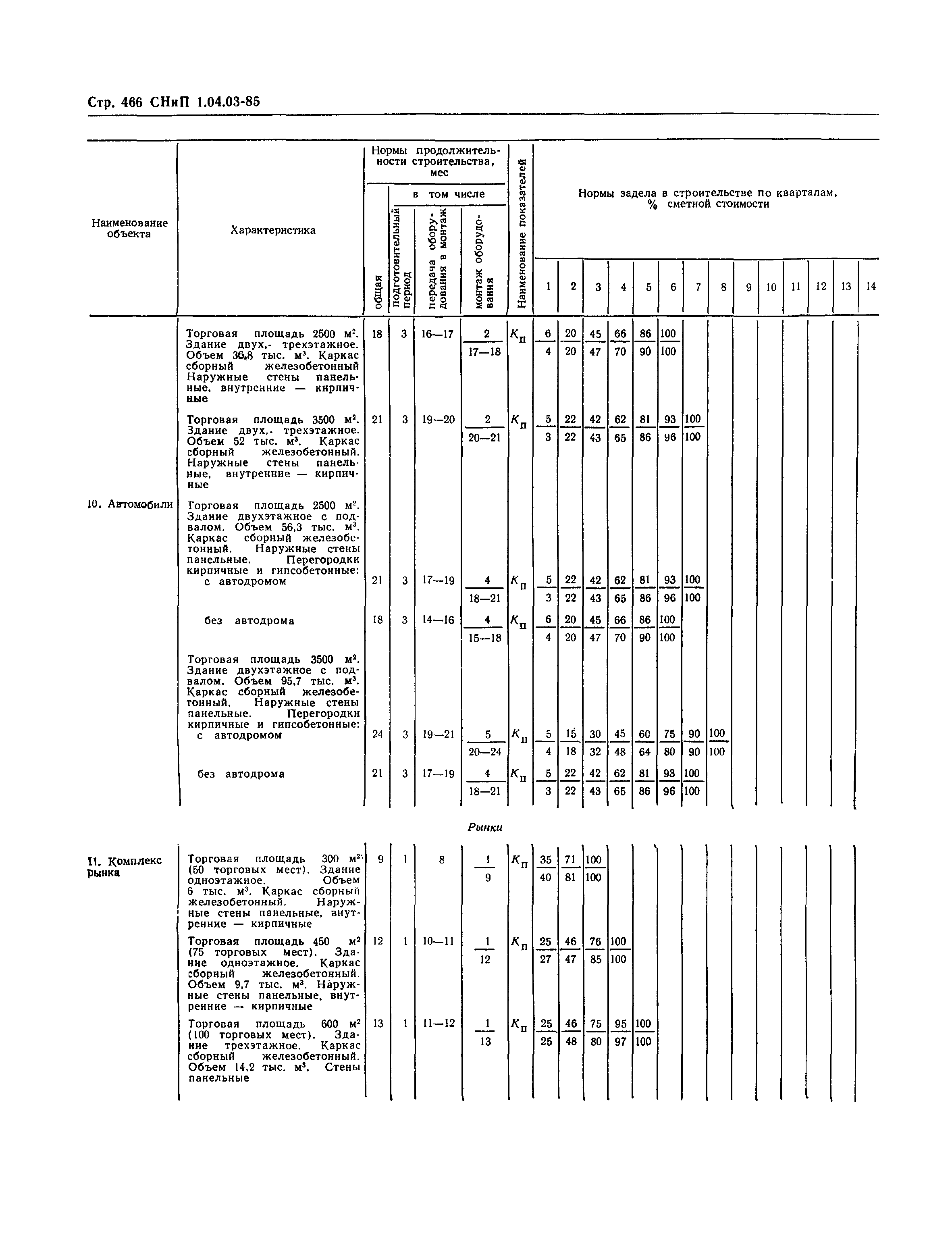 СНиП 1.04.03-85*