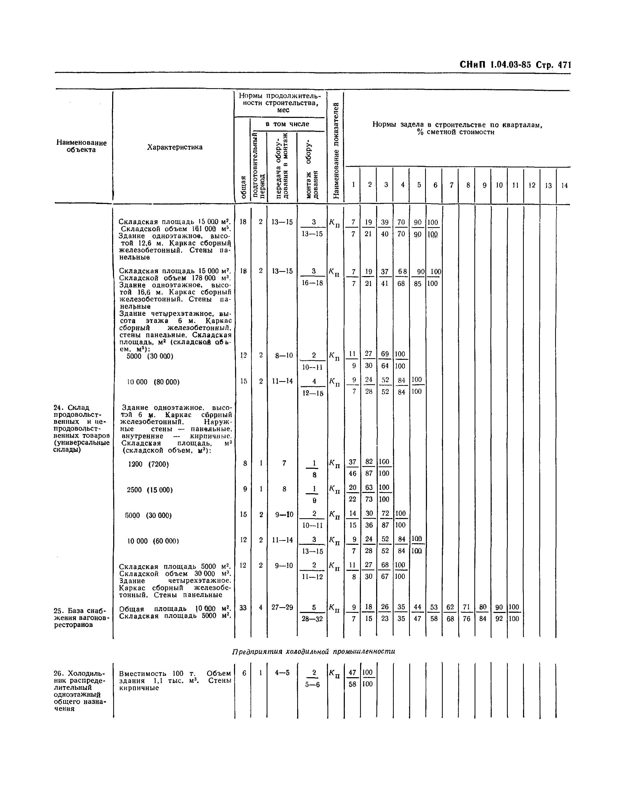 СНиП 1.04.03-85*