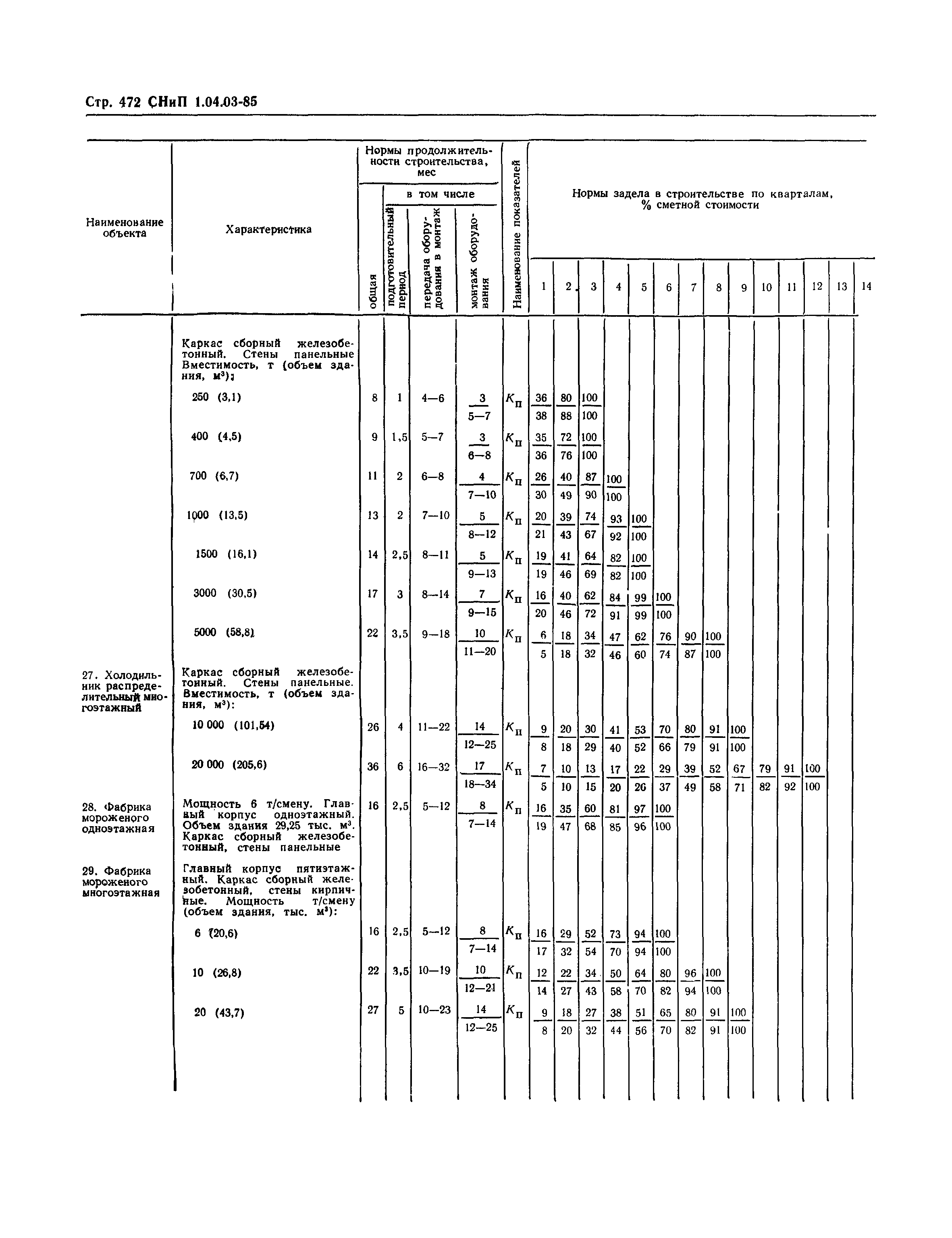 СНиП 1.04.03-85*