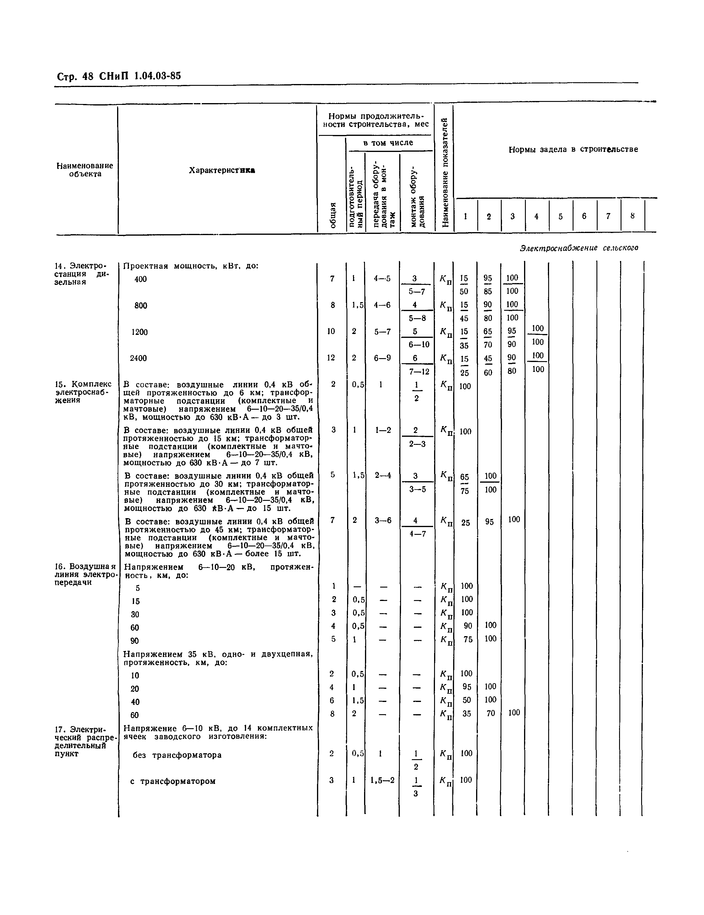 СНиП 1.04.03-85*