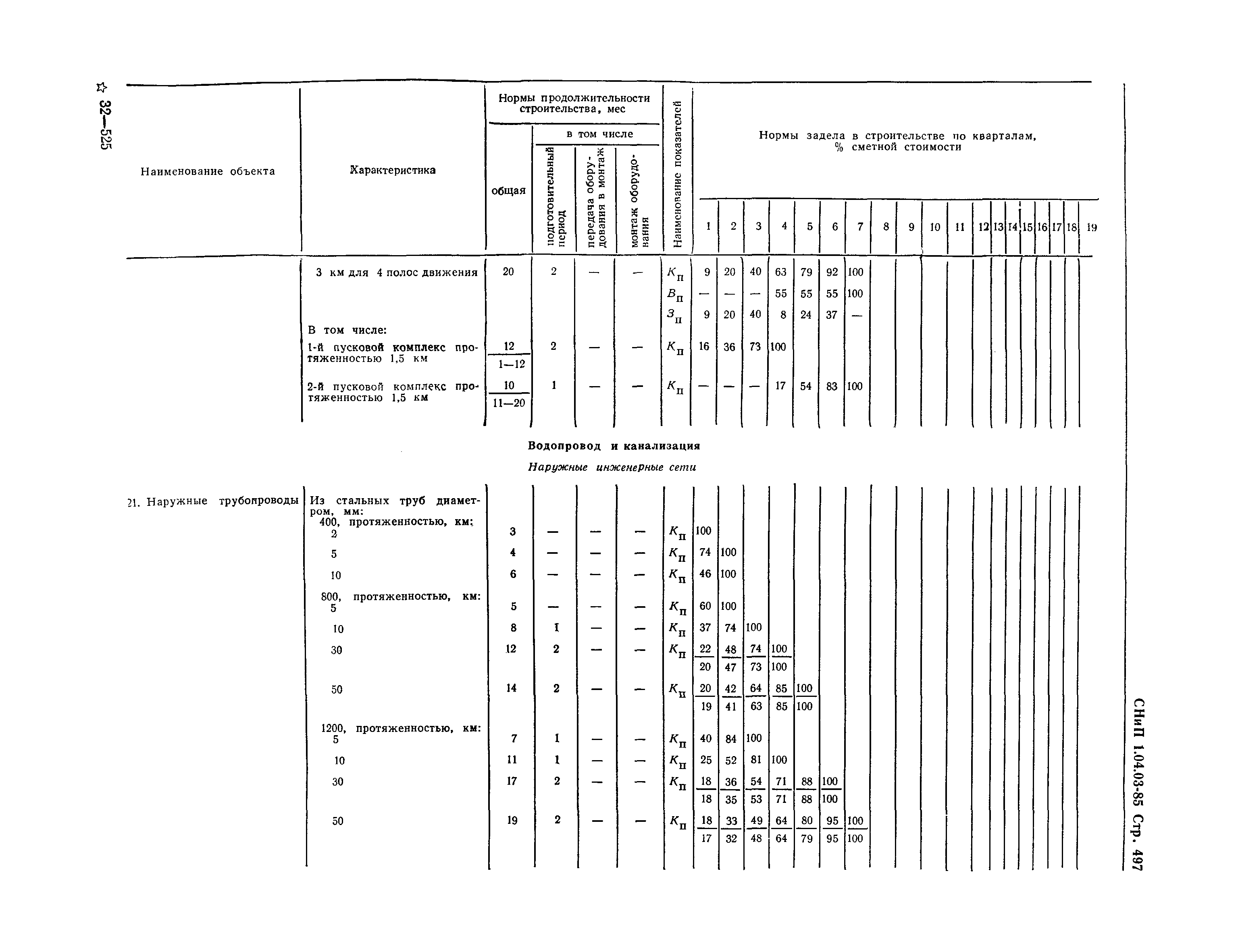 СНиП 1.04.03-85*