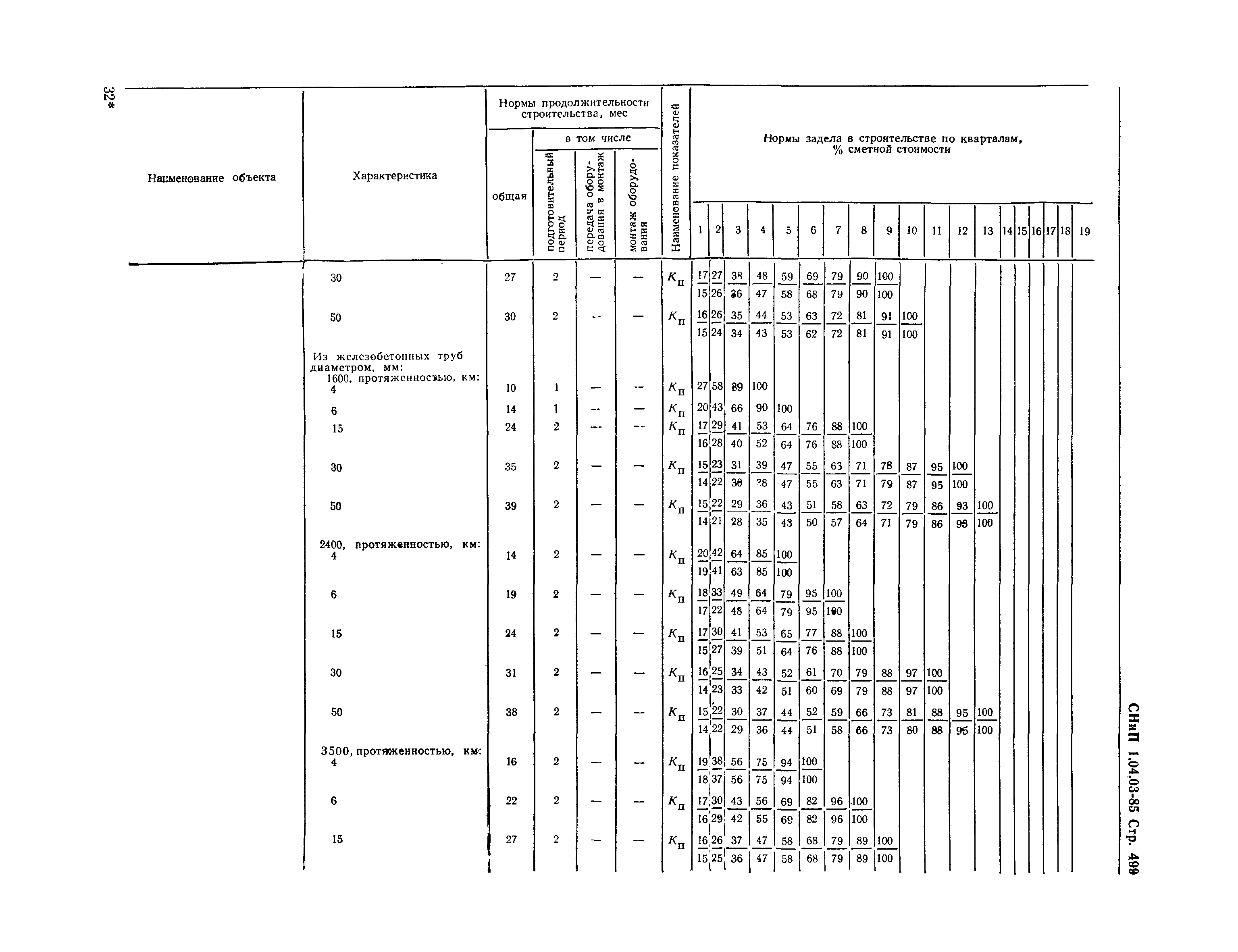 СНиП 1.04.03-85*