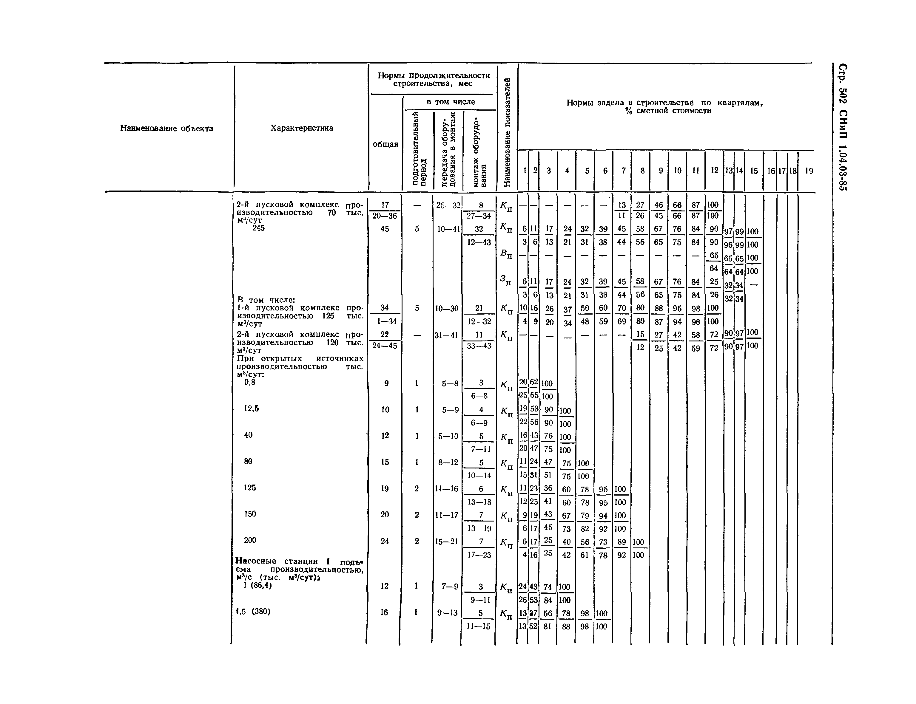 СНиП 1.04.03-85*