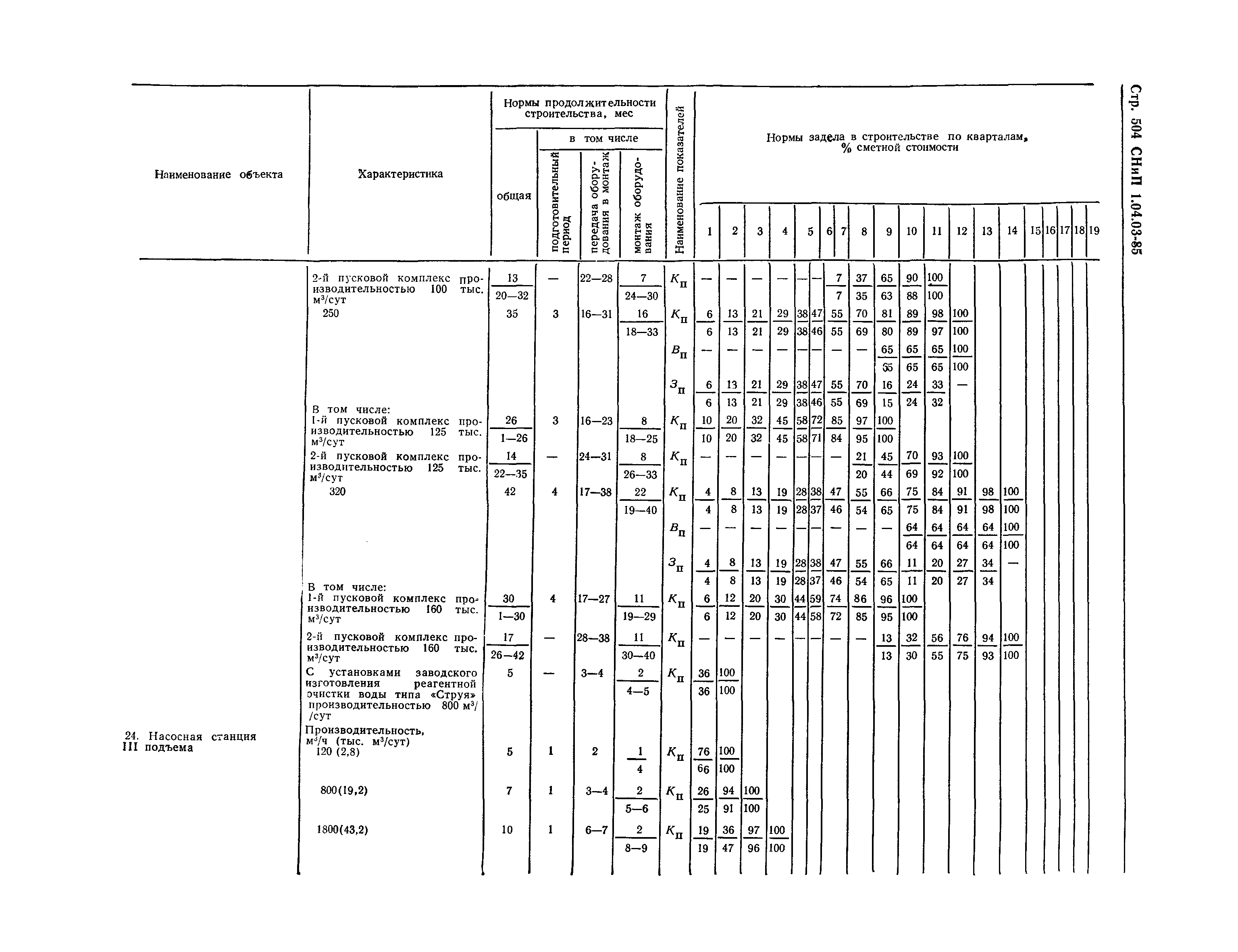 СНиП 1.04.03-85*