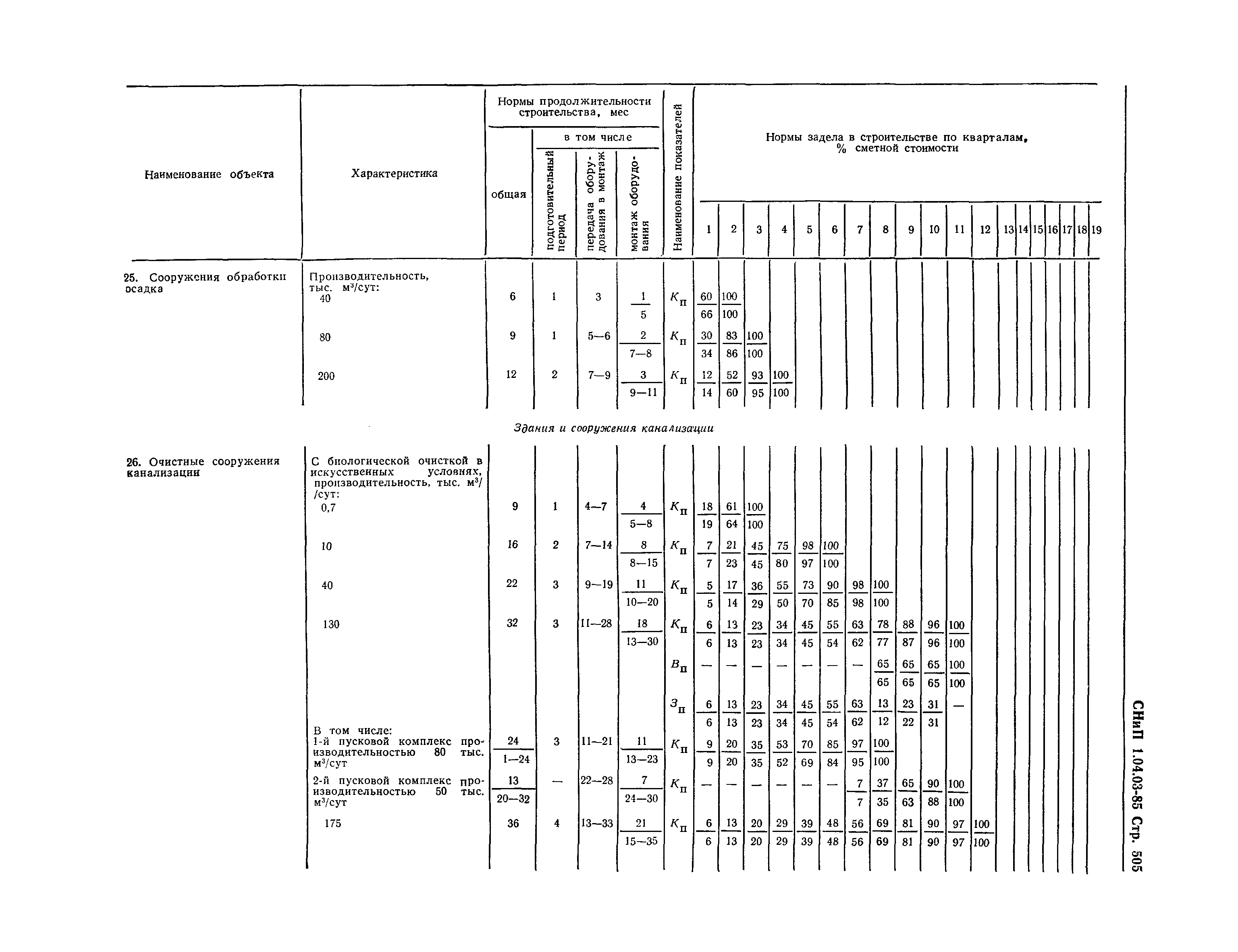 СНиП 1.04.03-85*