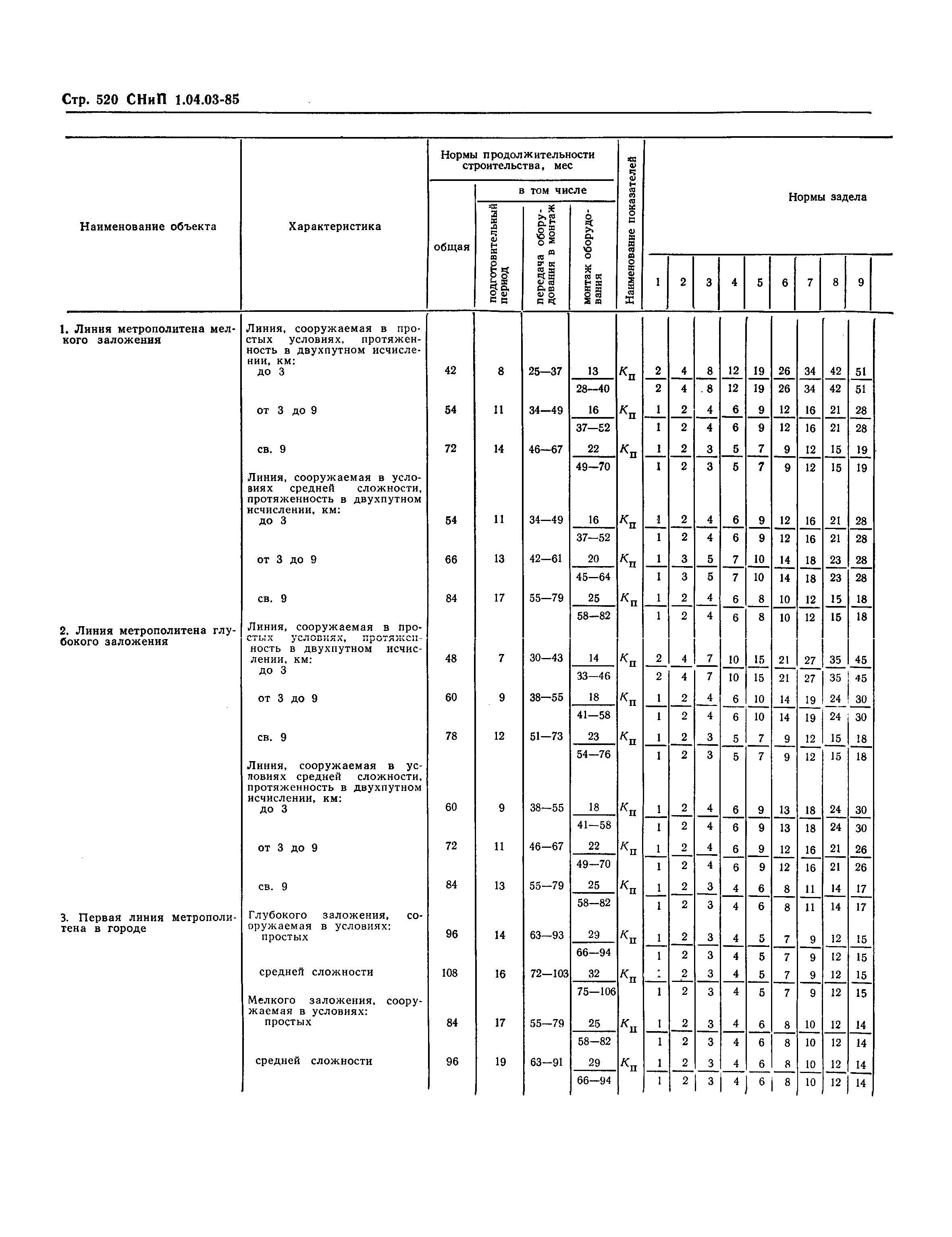 СНиП 1.04.03-85*