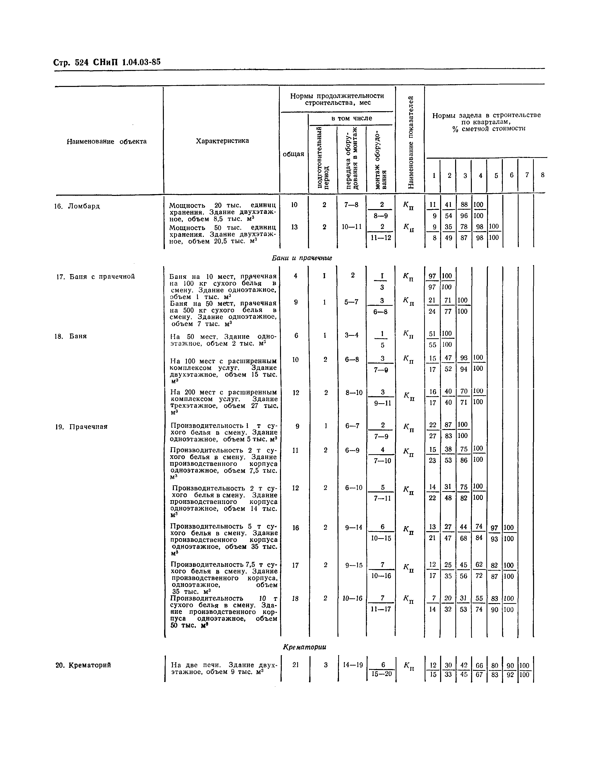 СНиП 1.04.03-85*