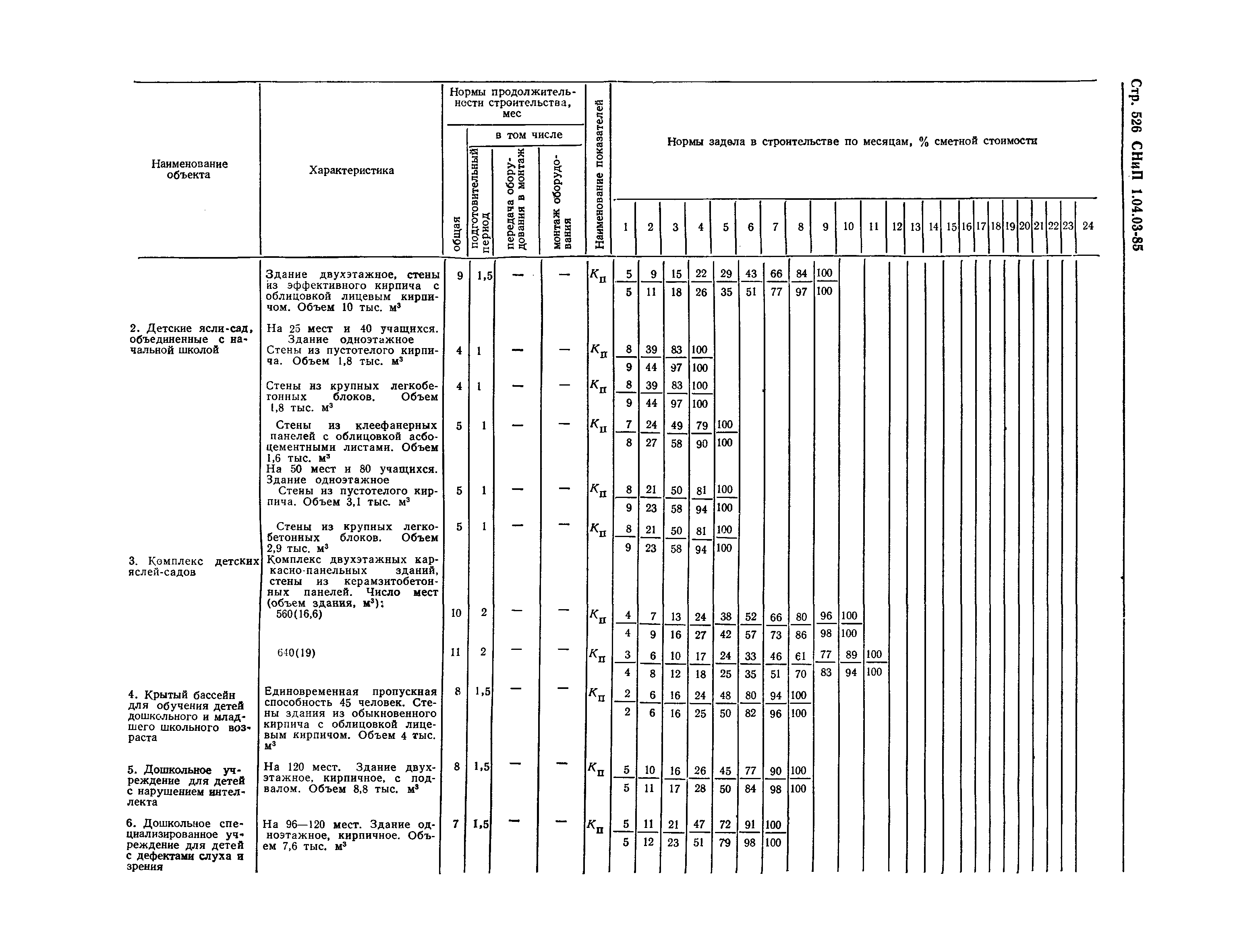 СНиП 1.04.03-85*