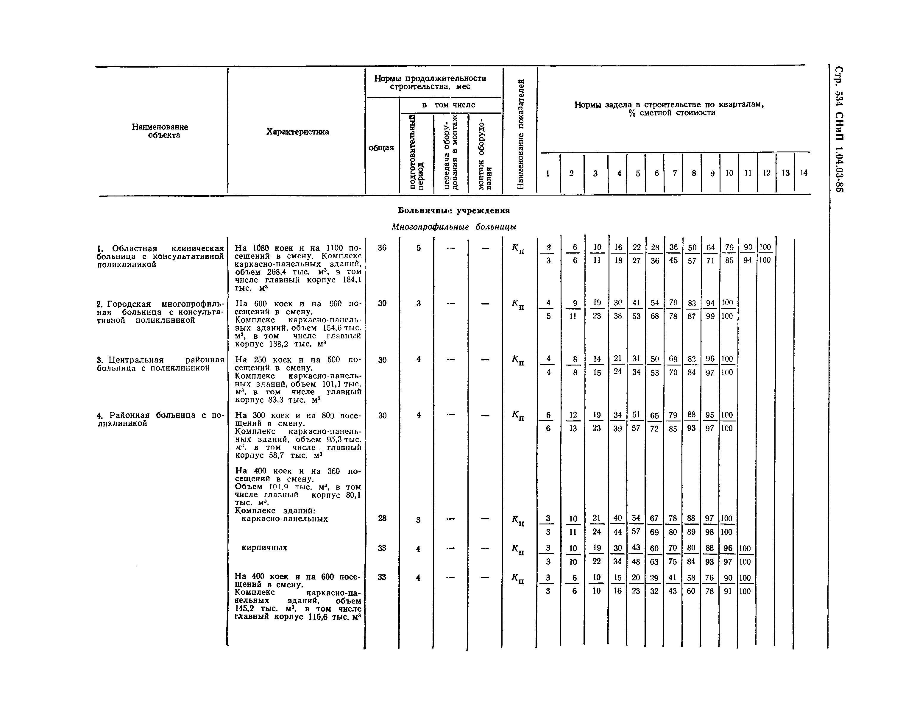 СНиП 1.04.03-85*