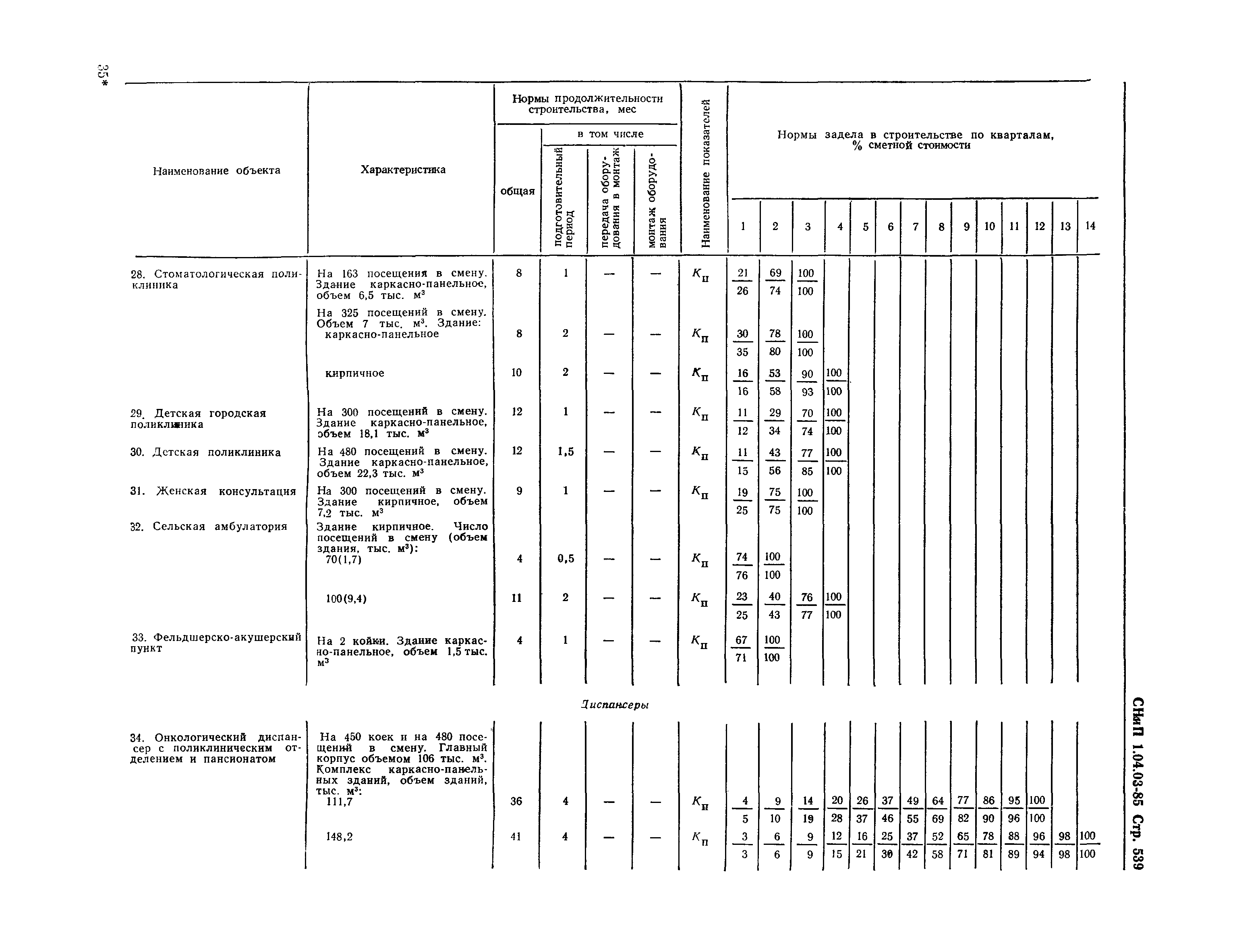 СНиП 1.04.03-85*