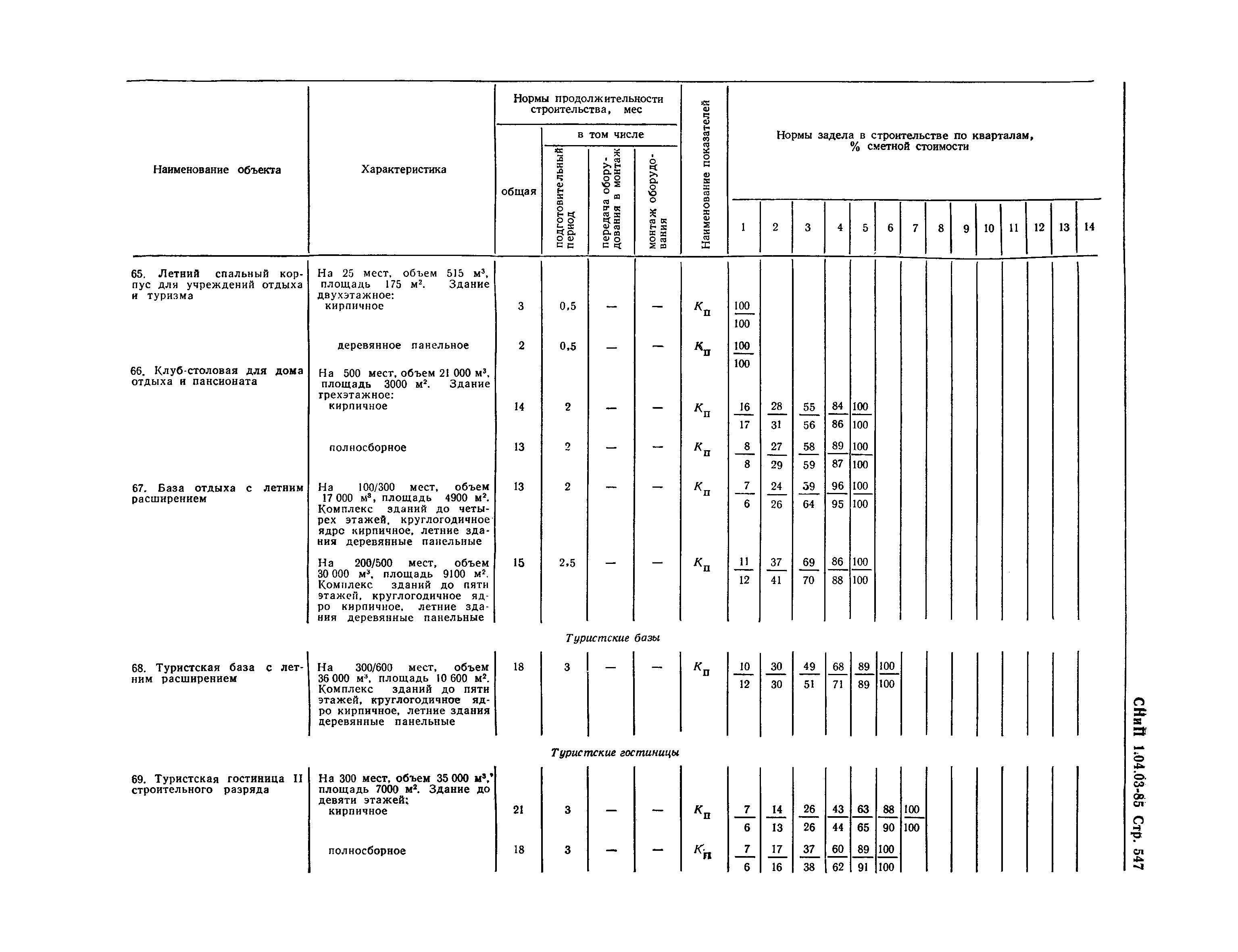 СНиП 1.04.03-85*