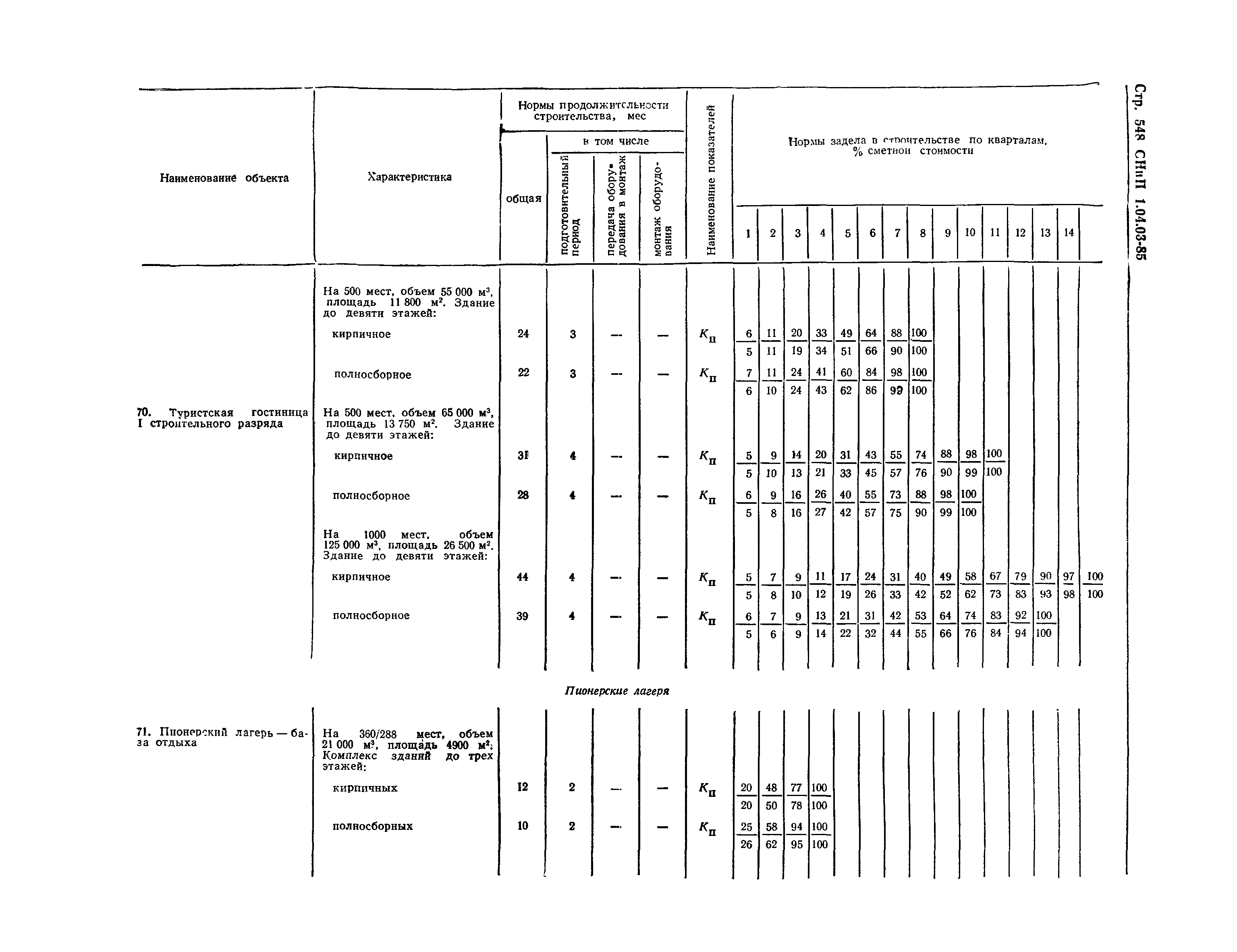 СНиП 1.04.03-85*