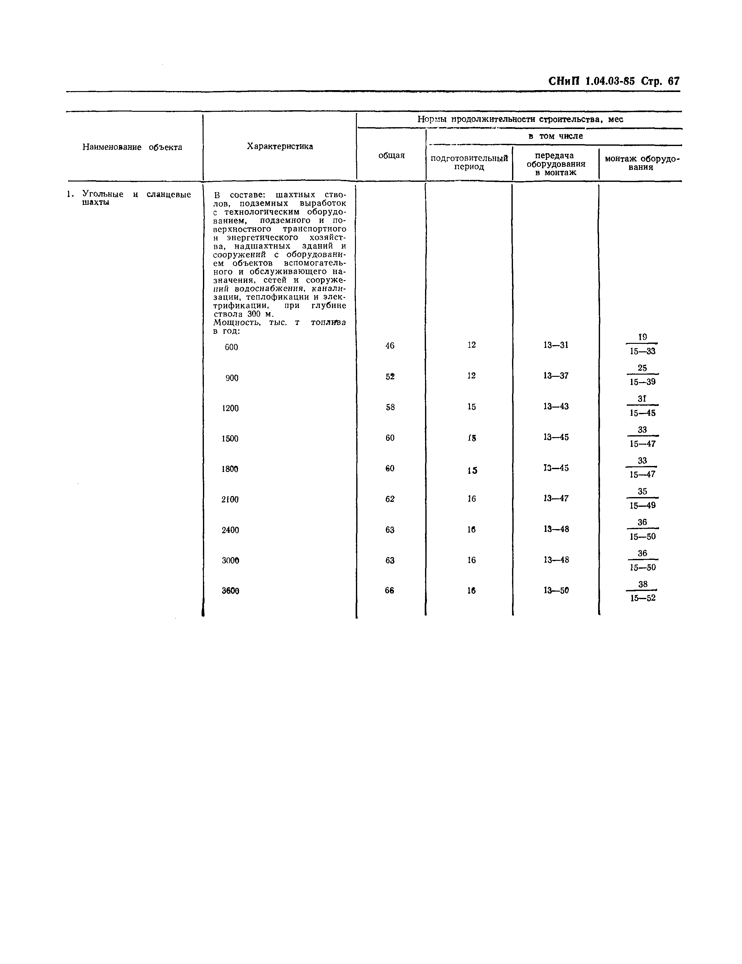 СНиП 1.04.03-85*