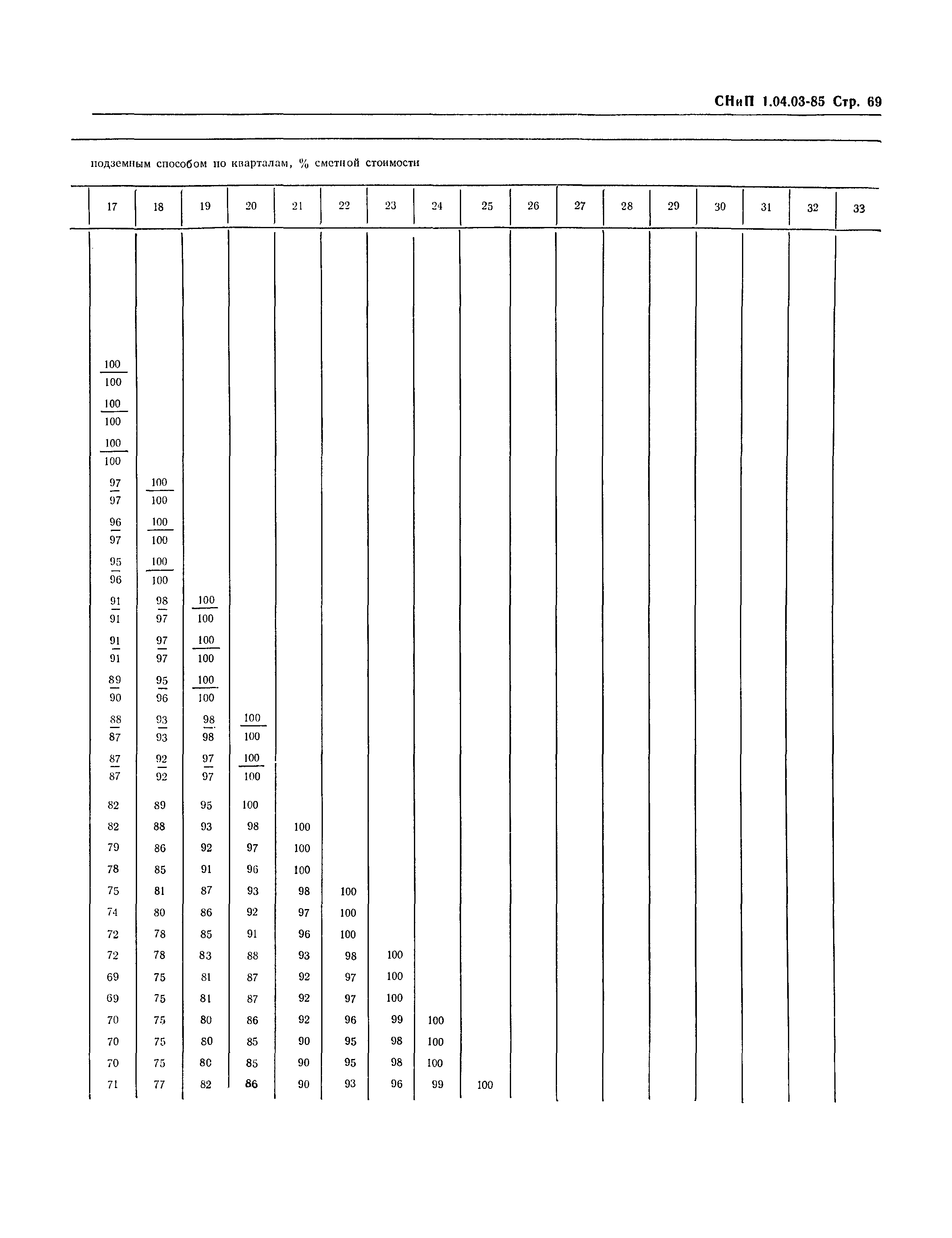 СНиП 1.04.03-85*