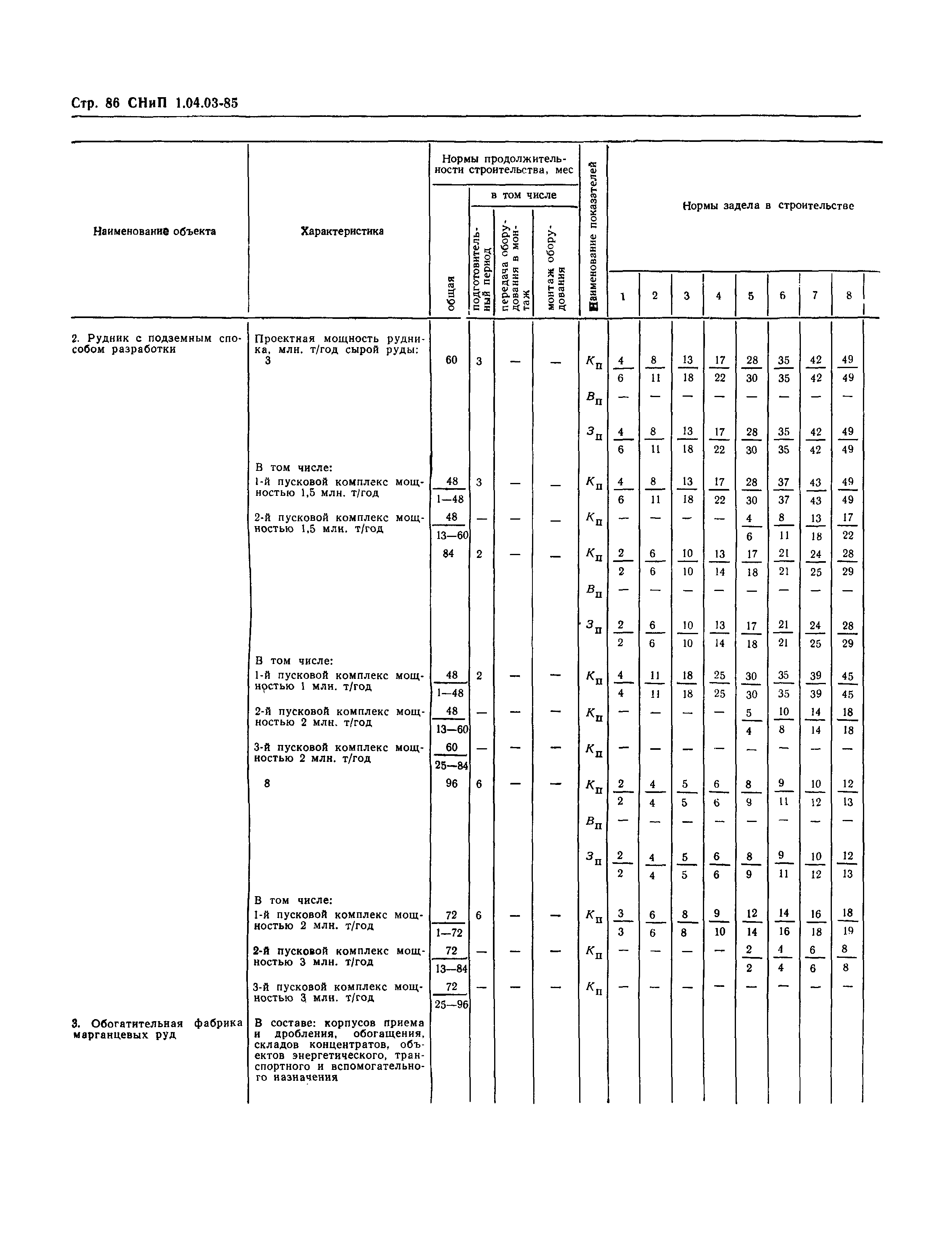 СНиП 1.04.03-85*