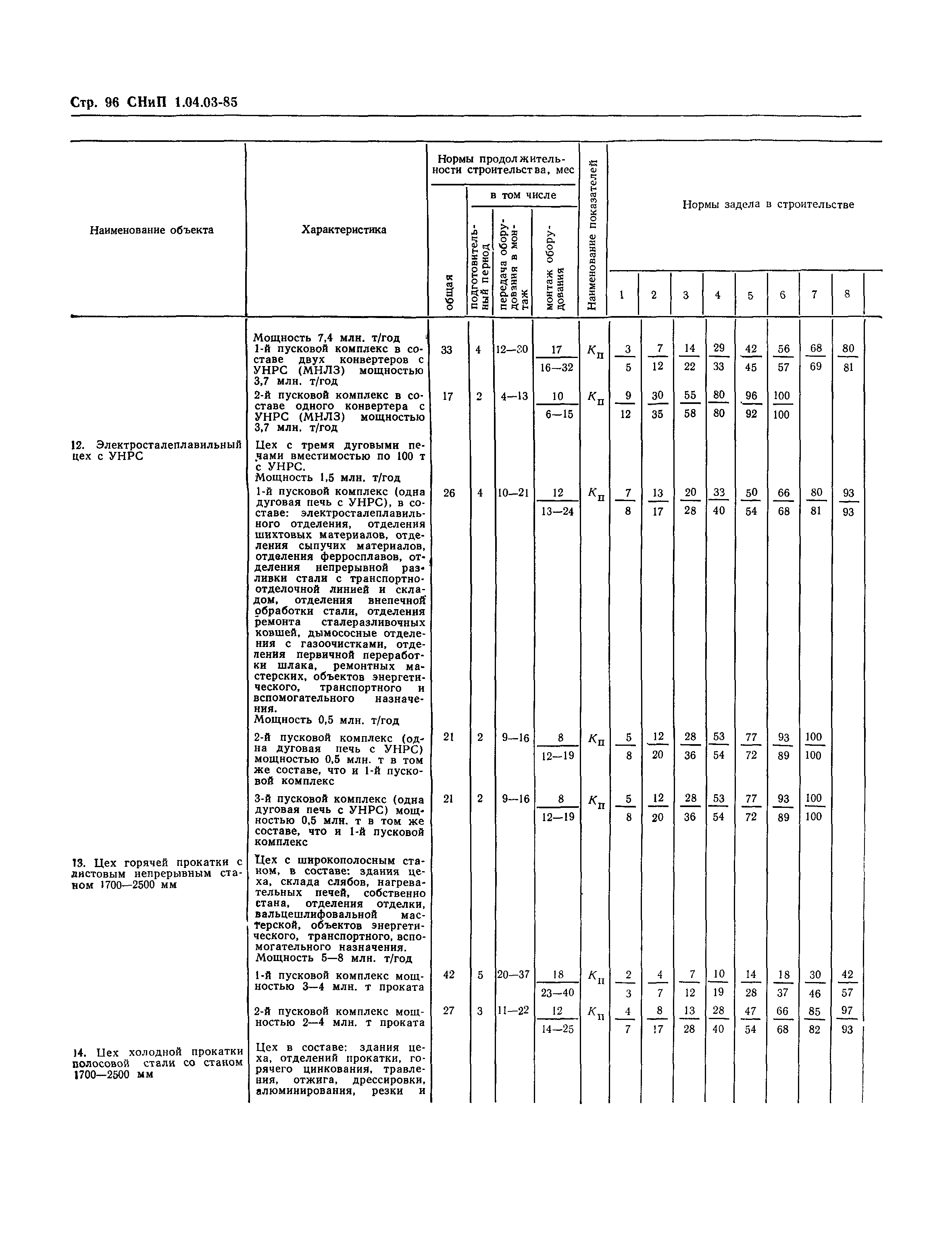 СНиП 1.04.03-85*